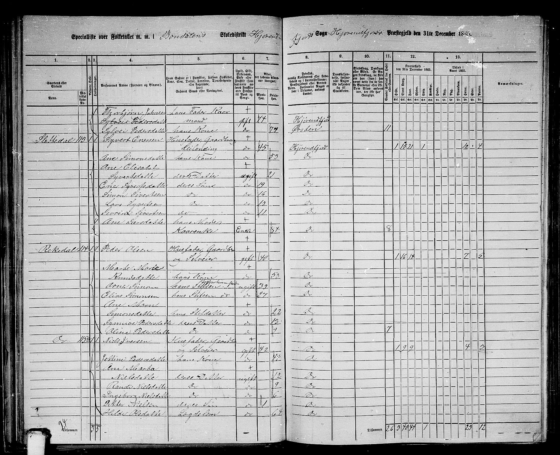 RA, 1865 census for Hjørundfjord, 1865, p. 49