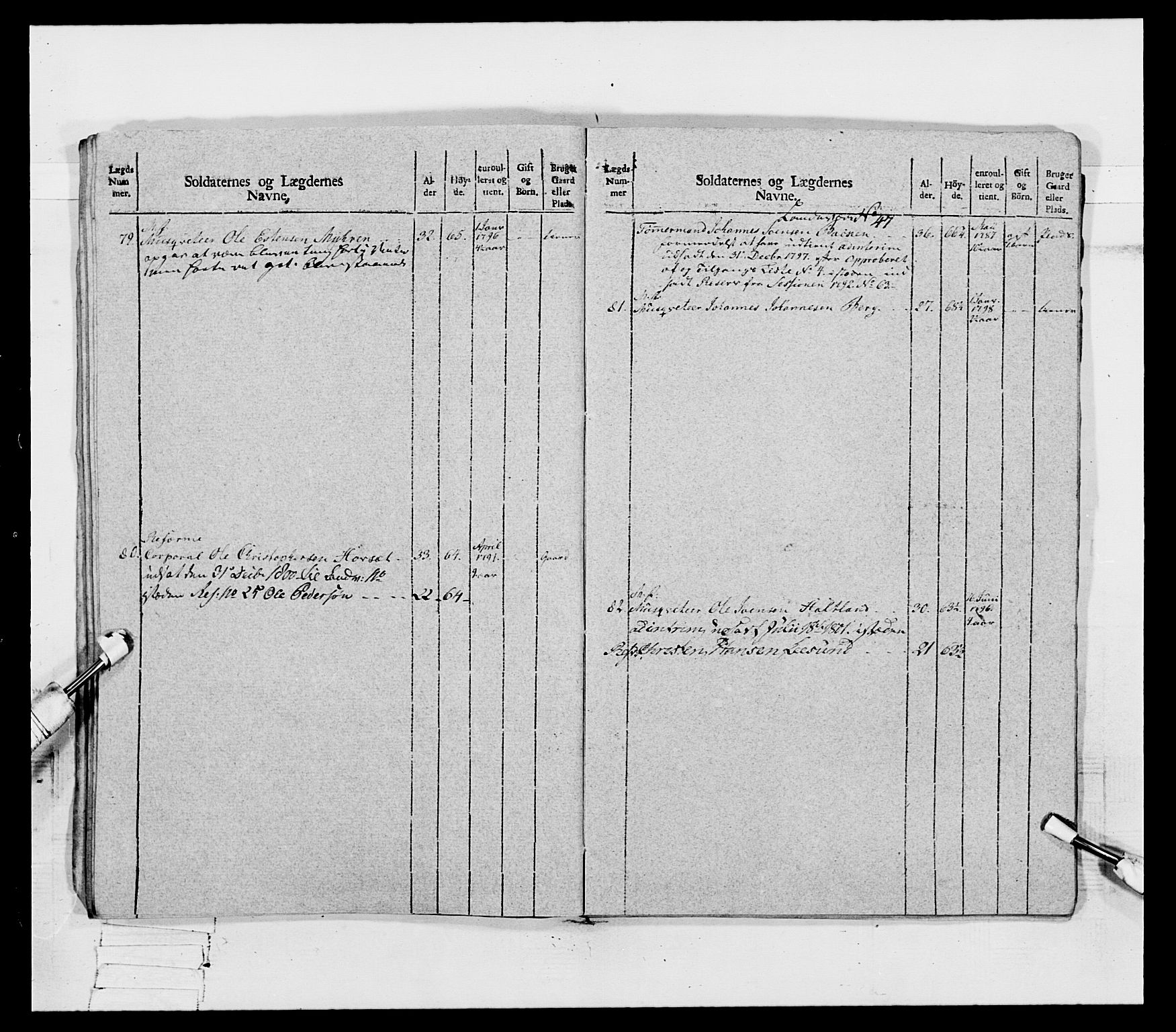 Generalitets- og kommissariatskollegiet, Det kongelige norske kommissariatskollegium, AV/RA-EA-5420/E/Eh/L0080: 2. Trondheimske nasjonale infanteriregiment, 1792-1800, p. 579