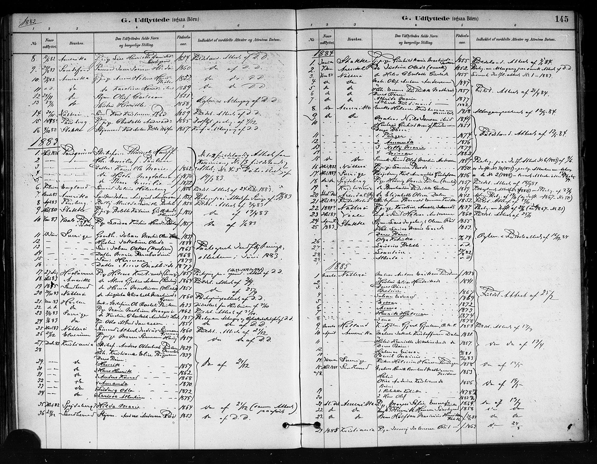 Tjøme kirkebøker, SAKO/A-328/F/Fa/L0001: Parish register (official) no. 1, 1879-1890, p. 145