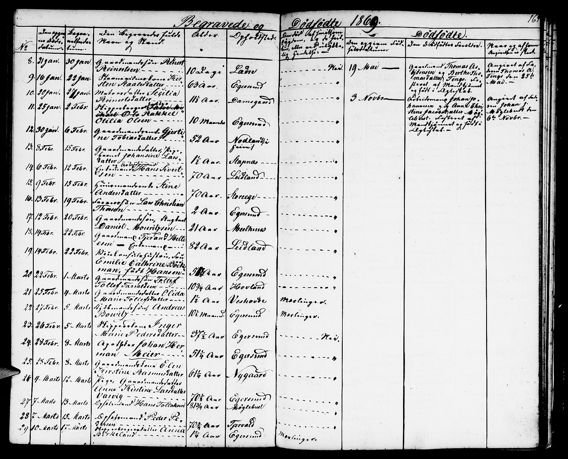 Eigersund sokneprestkontor, AV/SAST-A-101807/S09/L0004: Parish register (copy) no. B 4, 1855-1871, p. 169