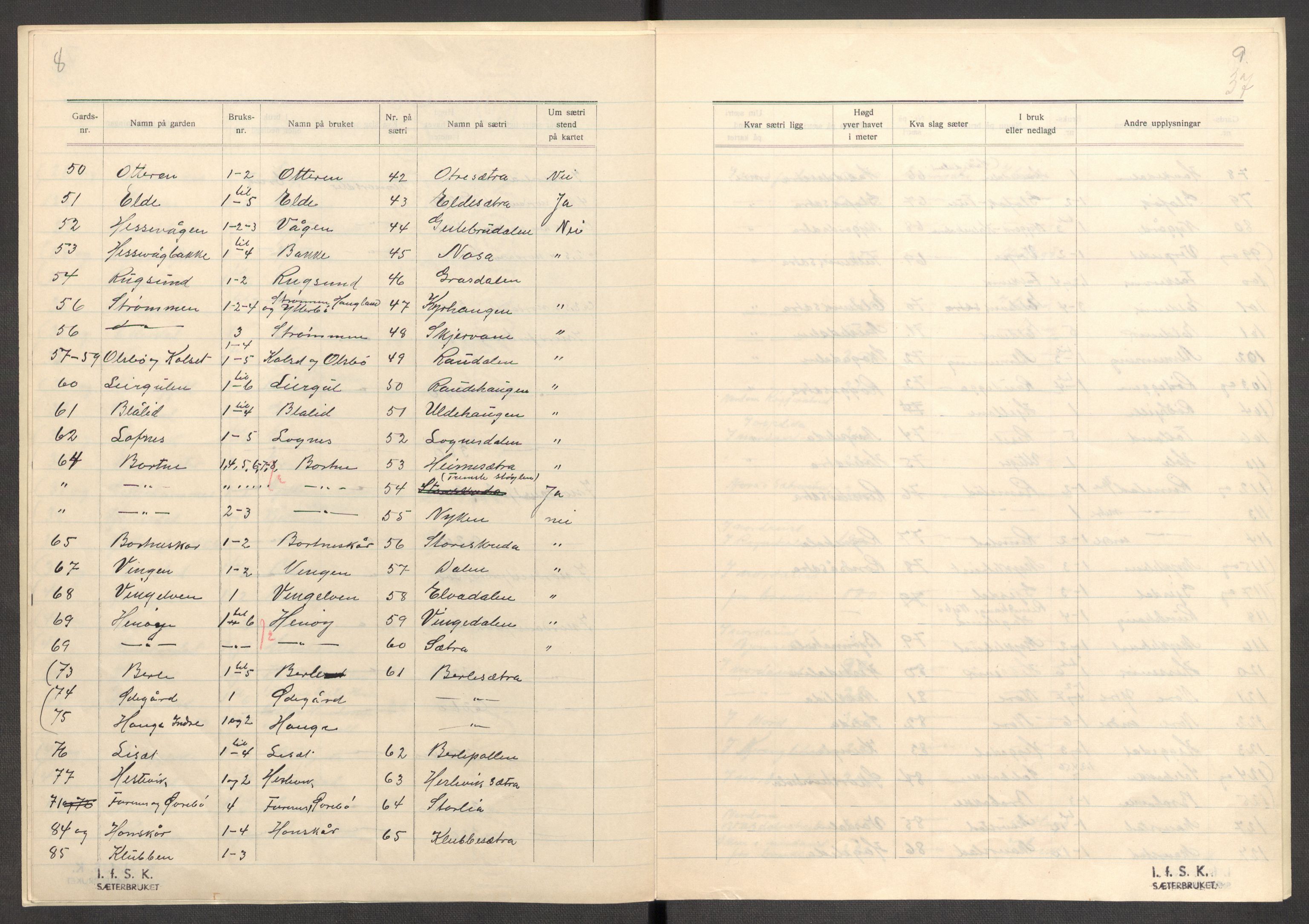 Instituttet for sammenlignende kulturforskning, AV/RA-PA-0424/F/Fc/L0012/0001: Eske B12: / Sogn og Fjordane (perm XXXI), 1933-1937, p. 37