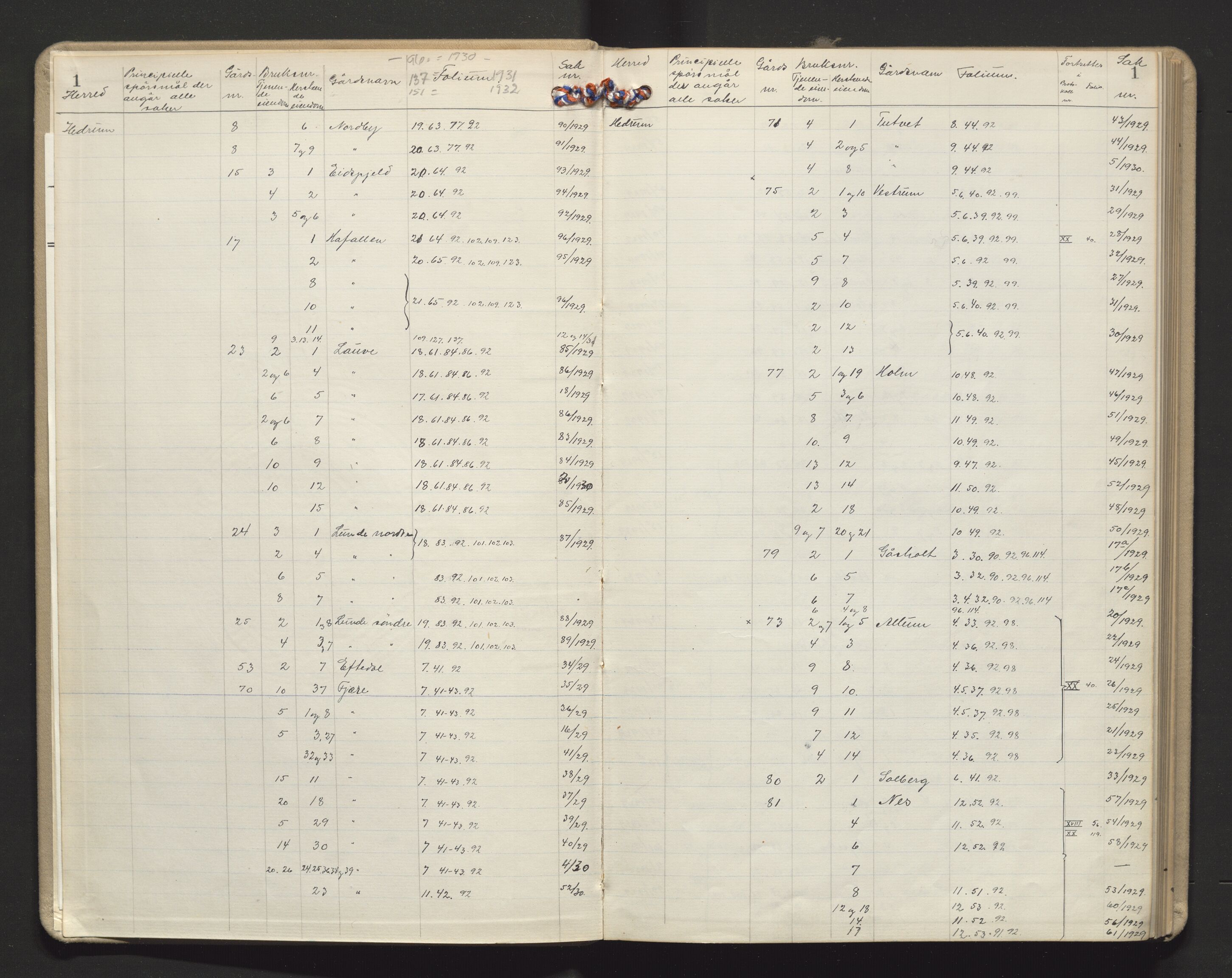 Utskiftningsvesenet i Vestfold, AV/SAKO-A-797/F/Fa/L0017: Rettsbok (forhandlingsprotokoll), 1930-1932, p. 1