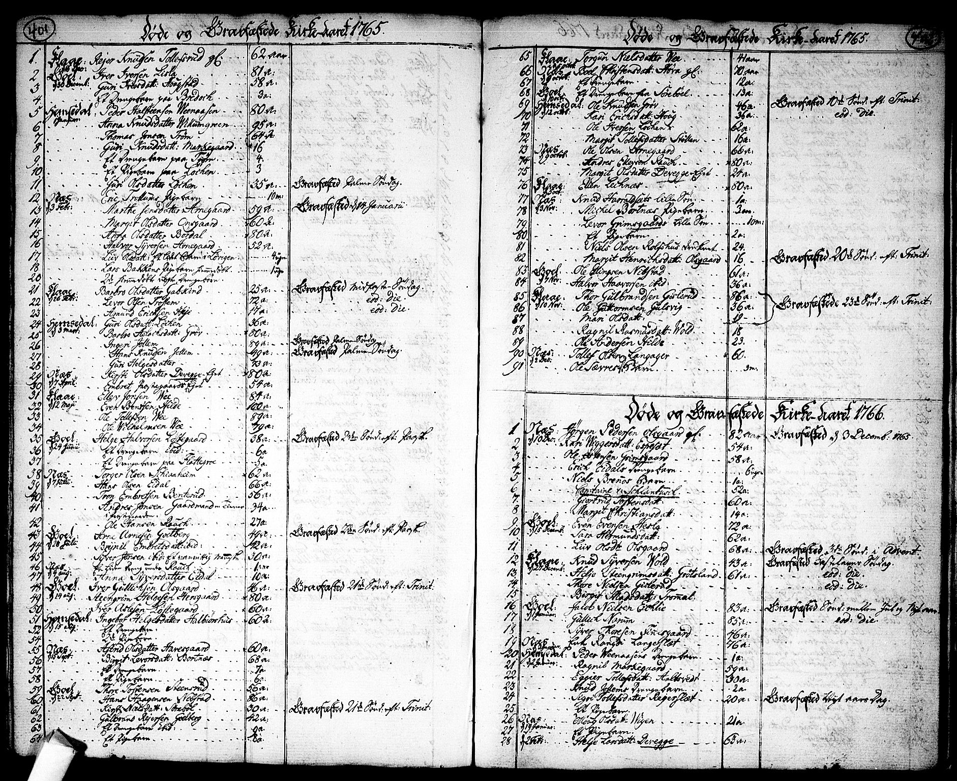 Nes kirkebøker, AV/SAKO-A-236/F/Fa/L0004: Parish register (official) no. 4, 1764-1786, p. 401-402