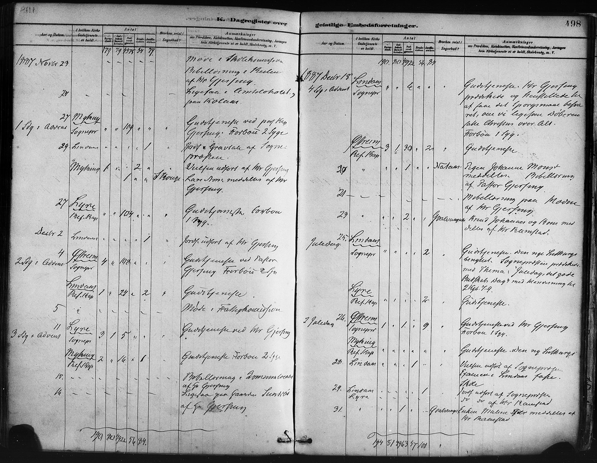 Lindås Sokneprestembete, AV/SAB-A-76701/H/Haa/Haaa/L0019: Parish register (official) no. A 19, 1878-1912, p. 498