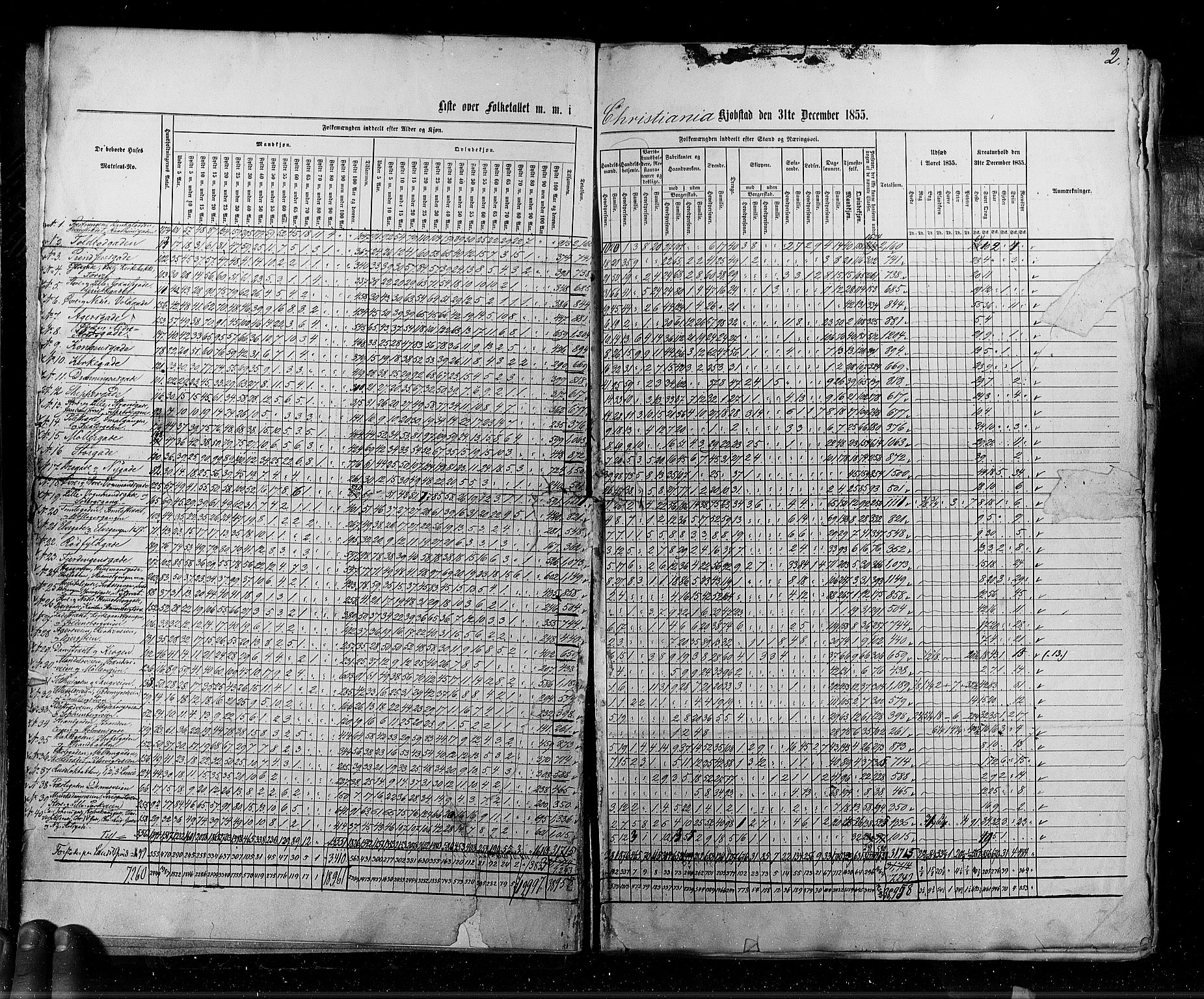 RA, Census 1855, vol. 7: Fredrikshald-Kragerø, 1855, p. 2