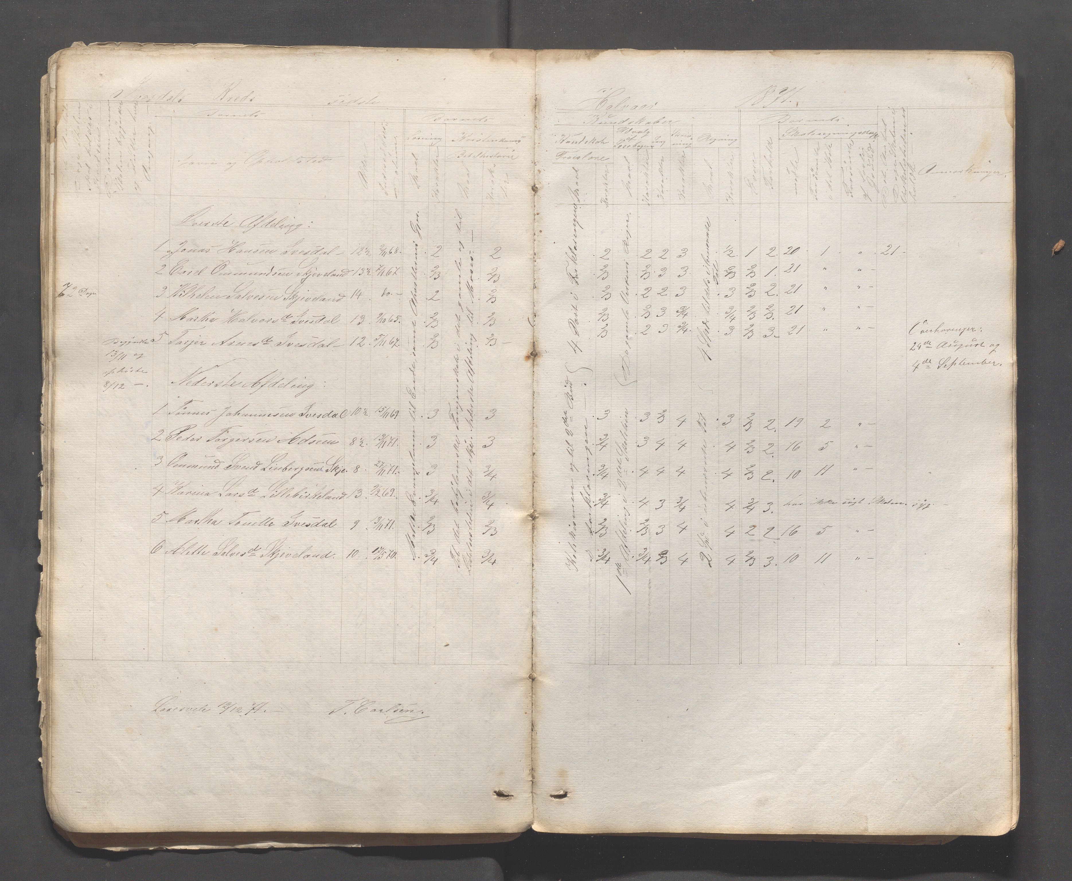 Bjerkreim kommune - Skulestyret, IKAR/K-101539/H/L0001/0003: Nordre distrikt og Bjerkreim sokn / Skuleprotokoll for Bjerkreim sokn, 1862-1892, p. 44