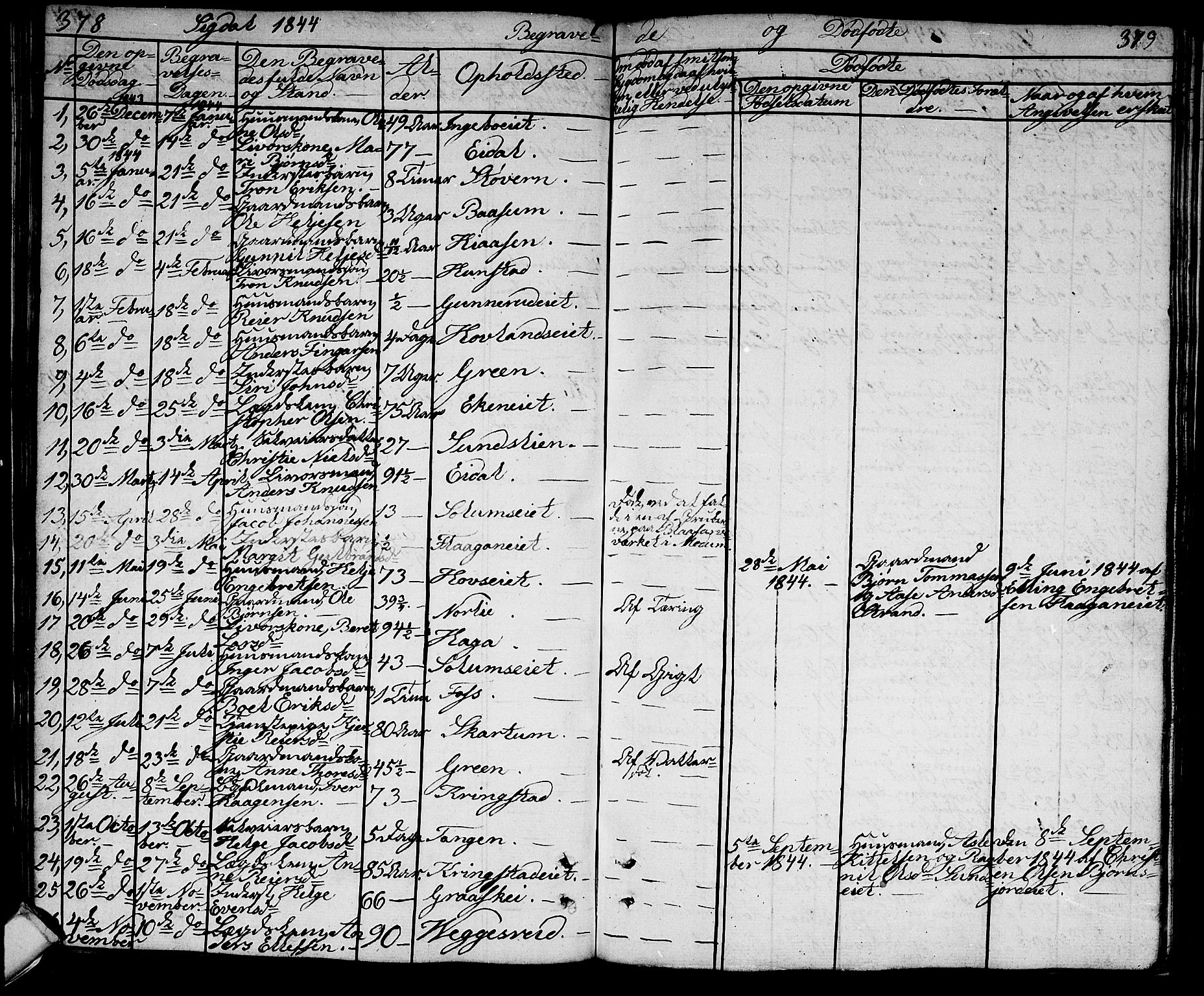 Sigdal kirkebøker, AV/SAKO-A-245/G/Ga/L0002: Parish register (copy) no. I 2, 1835-1856, p. 378-379