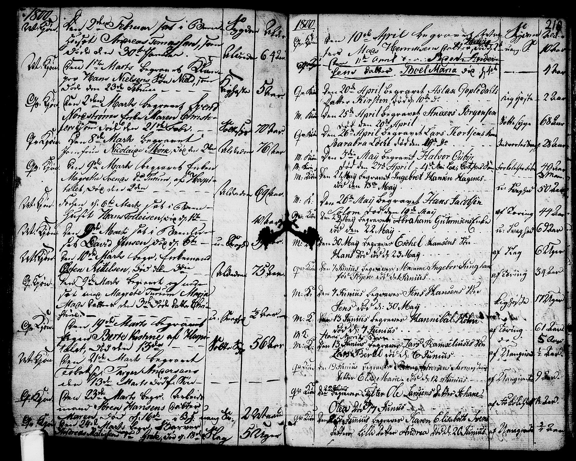 Larvik kirkebøker, SAKO/A-352/G/Ga/L0001: Parish register (copy) no. I 1, 1785-1807, p. 218