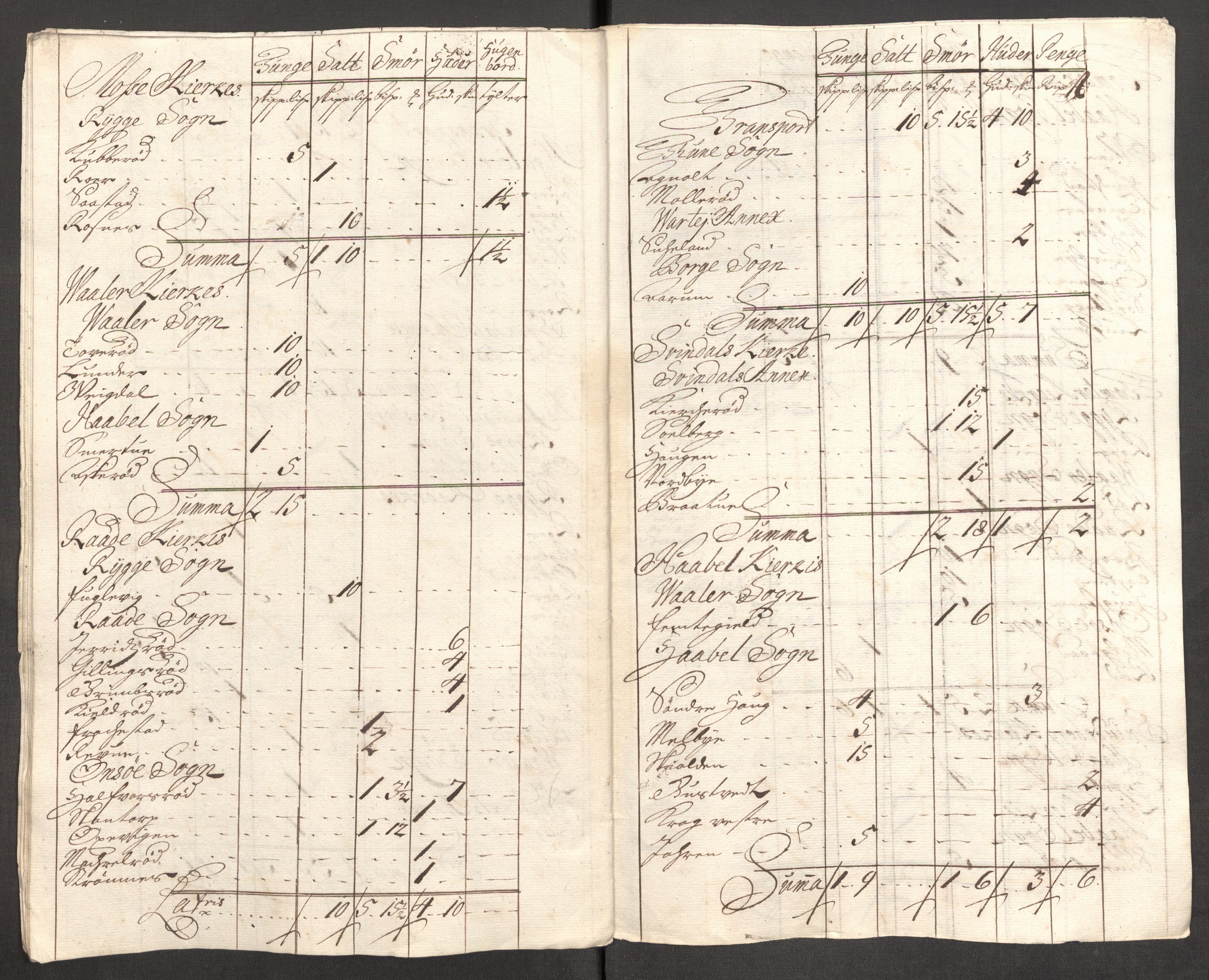 Rentekammeret inntil 1814, Reviderte regnskaper, Fogderegnskap, AV/RA-EA-4092/R04/L0138: Fogderegnskap Moss, Onsøy, Tune, Veme og Åbygge, 1713-1714, p. 153