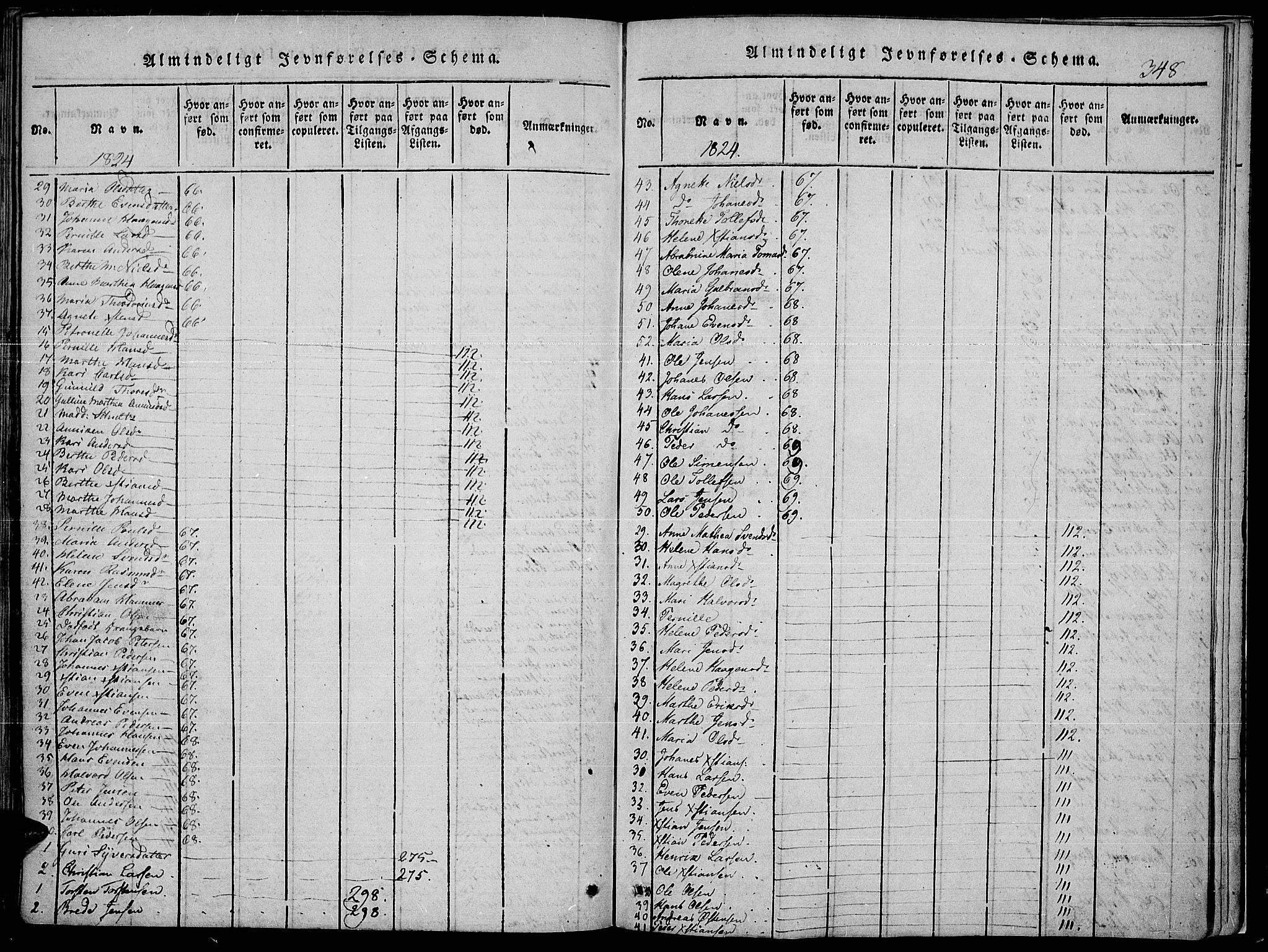 Toten prestekontor, AV/SAH-PREST-102/H/Ha/Haa/L0010: Parish register (official) no. 10, 1820-1828, p. 348