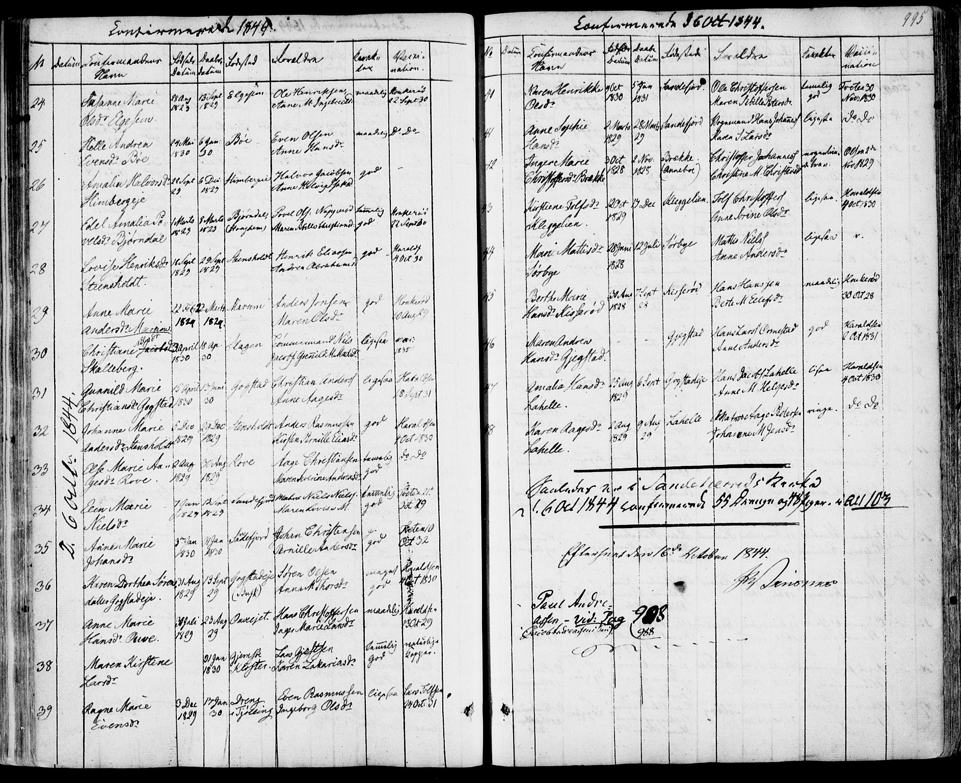 Sandar kirkebøker, SAKO/A-243/F/Fa/L0005: Parish register (official) no. 5, 1832-1847, p. 994-995