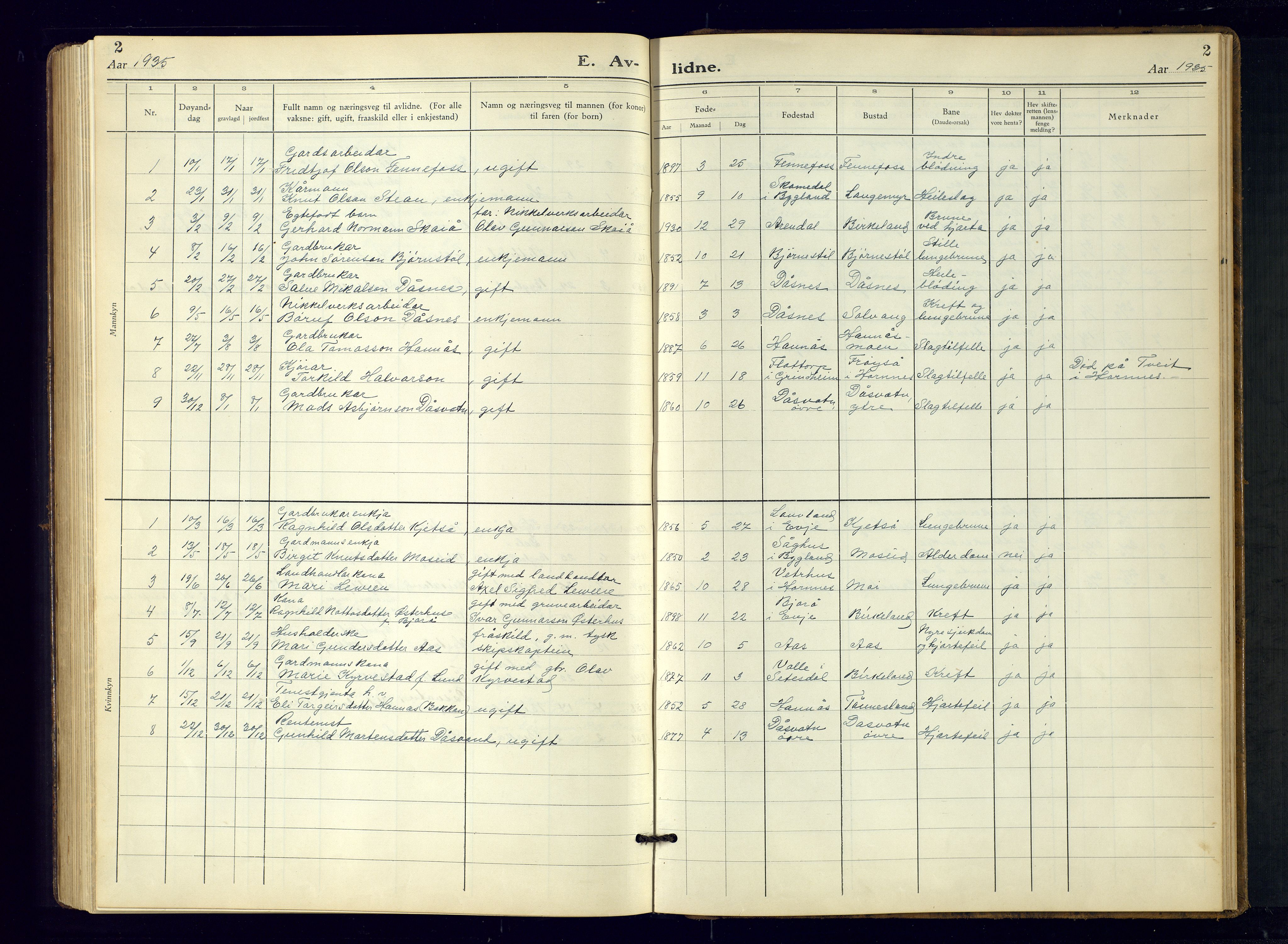 Evje sokneprestkontor, AV/SAK-1111-0008/F/Fb/Fbb/L0004: Parish register (copy) no. B-4, 1934-1970, p. 2