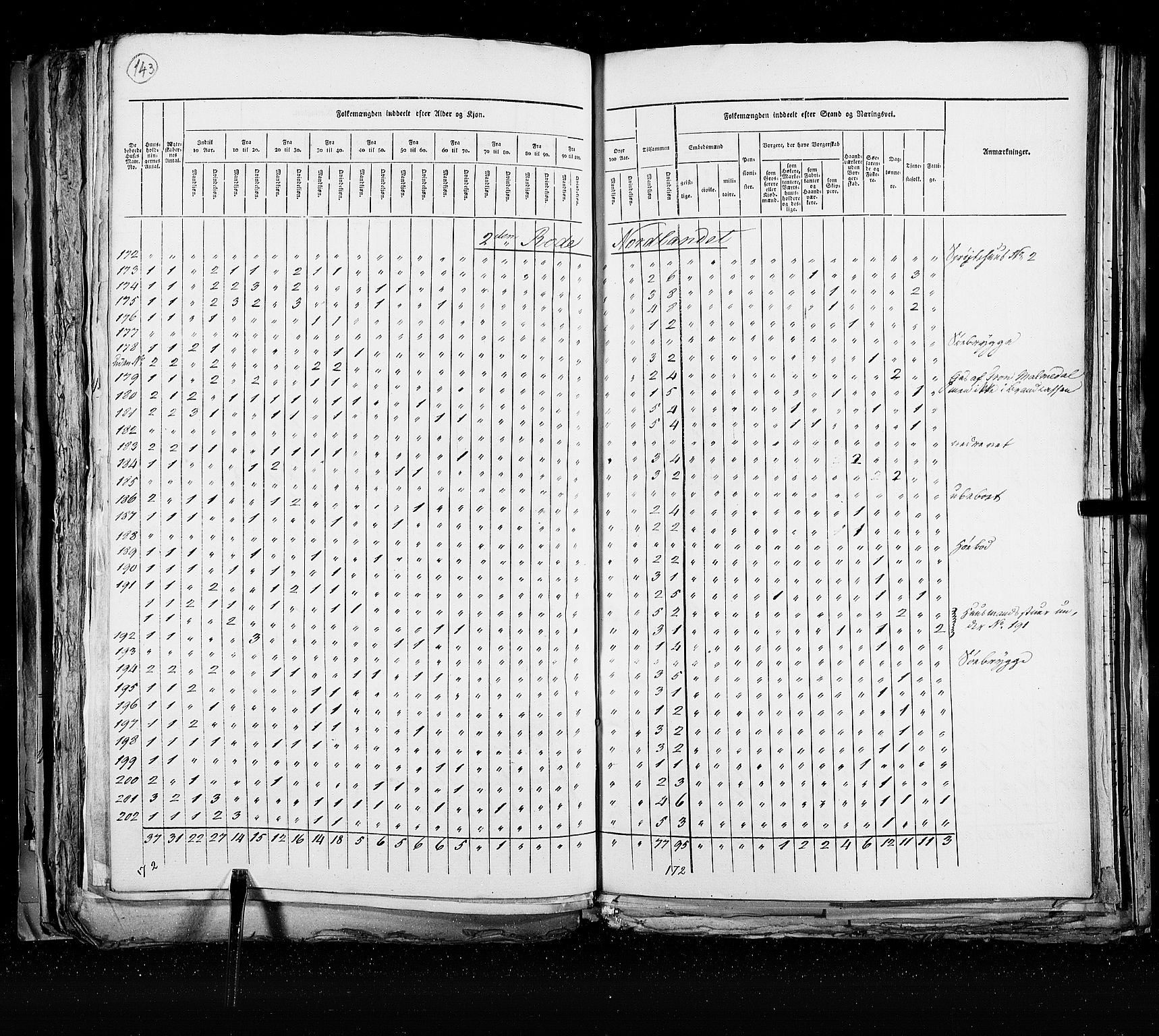 RA, Census 1825, vol. 21: Risør-Vardø, 1825, p. 143