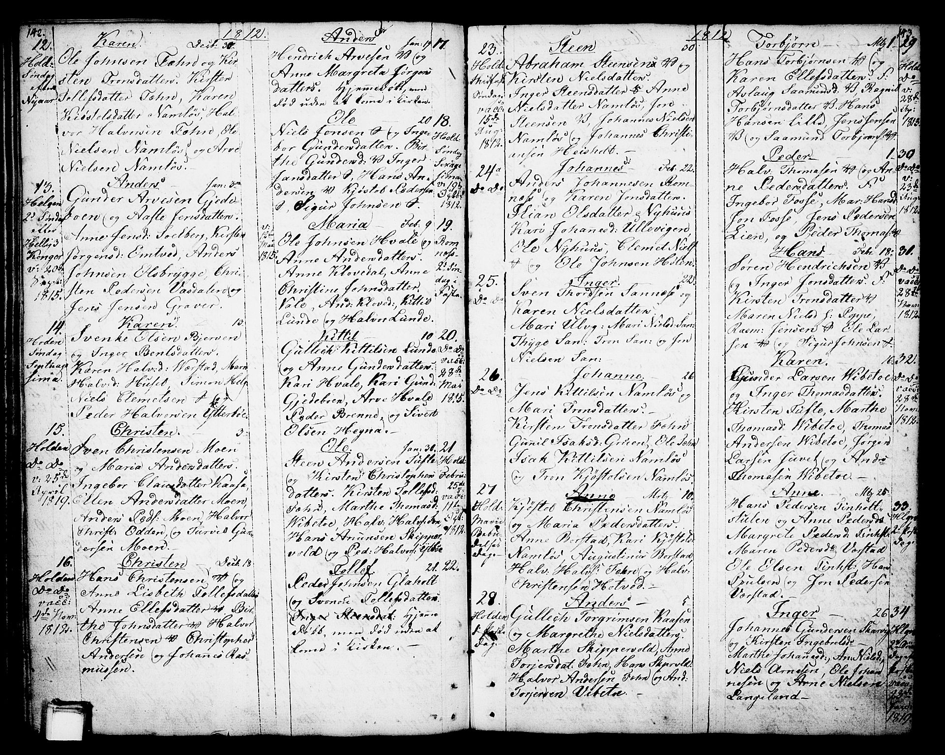 Holla kirkebøker, SAKO/A-272/F/Fa/L0002: Parish register (official) no. 2, 1779-1814, p. 142-143
