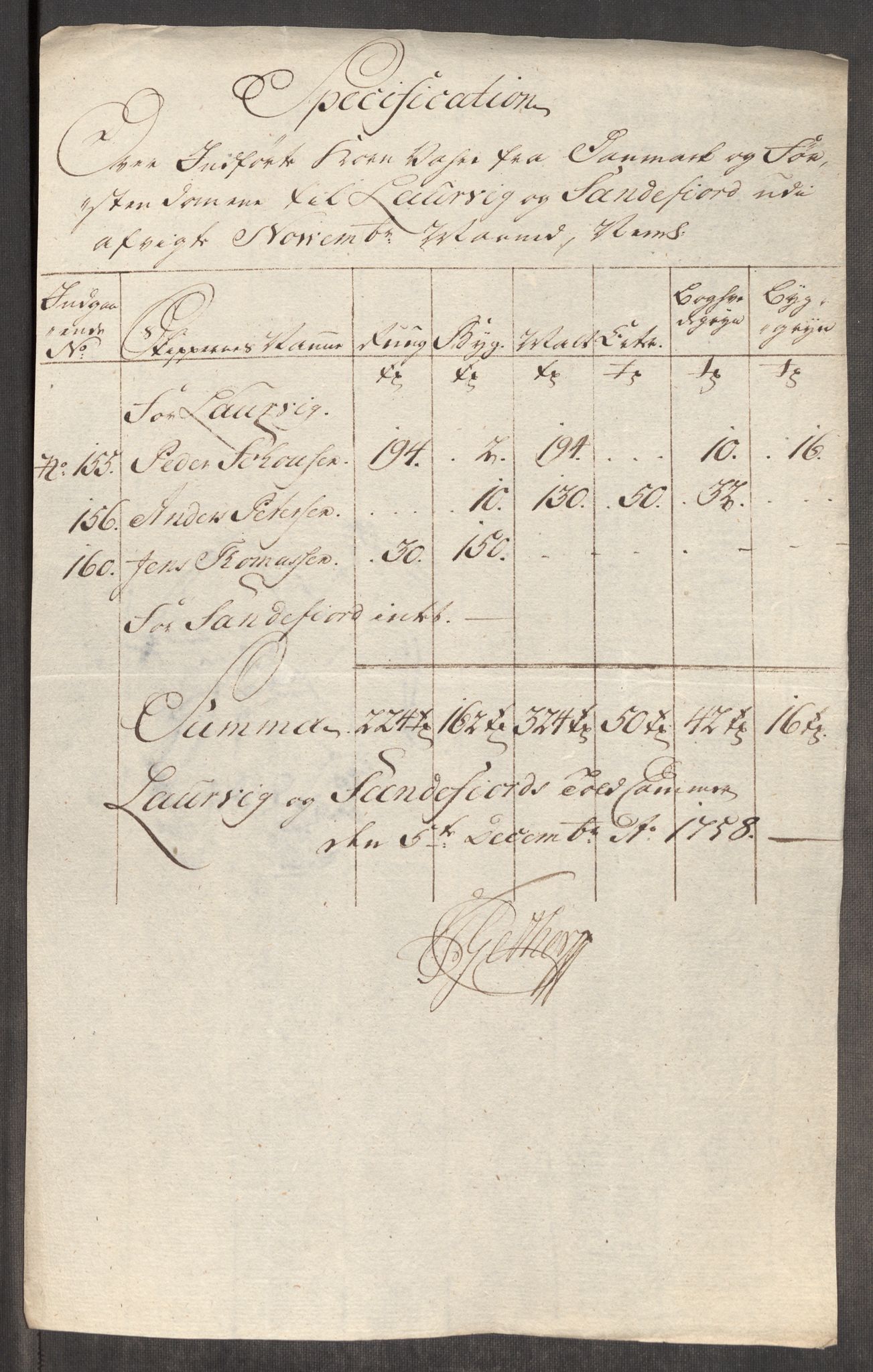 Rentekammeret inntil 1814, Realistisk ordnet avdeling, RA/EA-4070/Oe/L0006: [Ø1]: Priskuranter, 1758-1760, p. 205