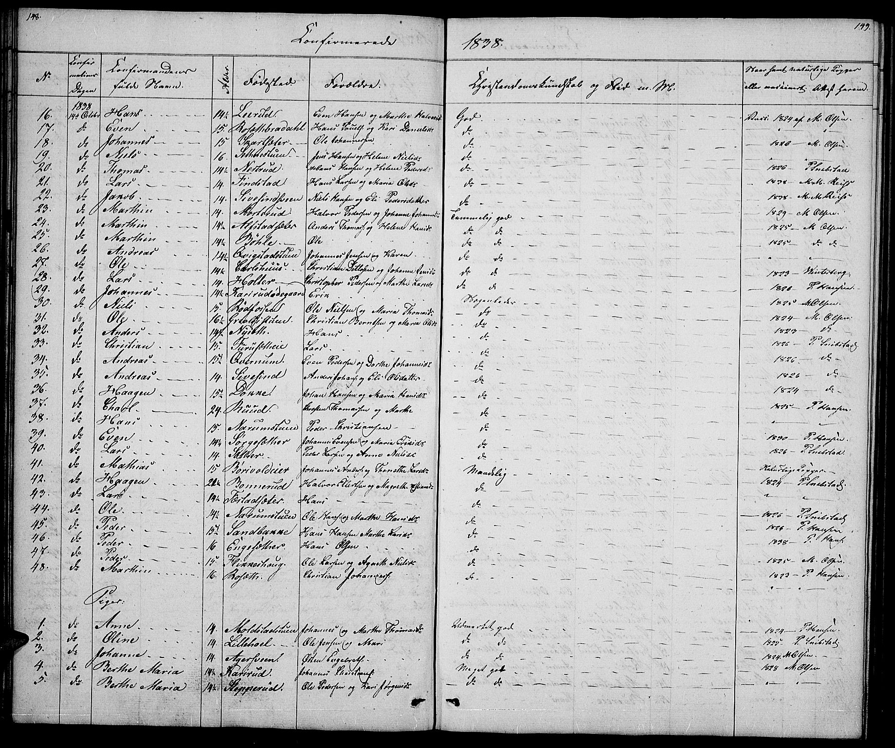 Vestre Toten prestekontor, SAH/PREST-108/H/Ha/Hab/L0002: Parish register (copy) no. 2, 1836-1848, p. 148-149