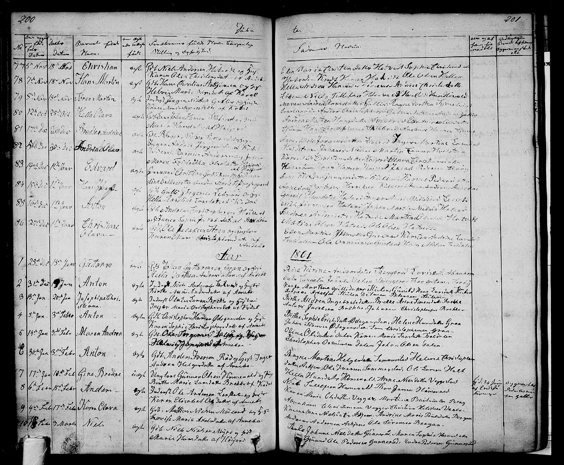 Andebu kirkebøker, AV/SAKO-A-336/G/Ga/L0003: Parish register (copy) no. I 3, 1832-1867, p. 200-201