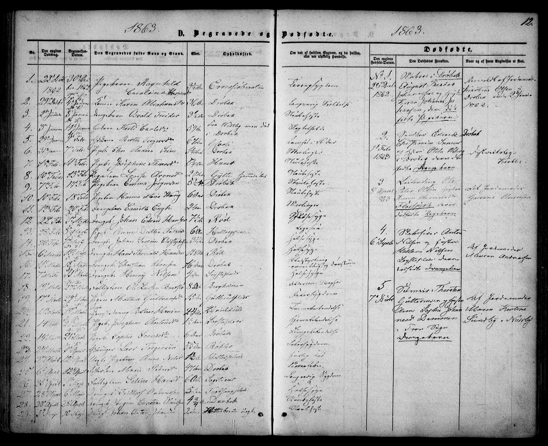 Drøbak prestekontor Kirkebøker, SAO/A-10142a/F/Fa/L0002: Parish register (official) no. I 2, 1858-1870, p. 12