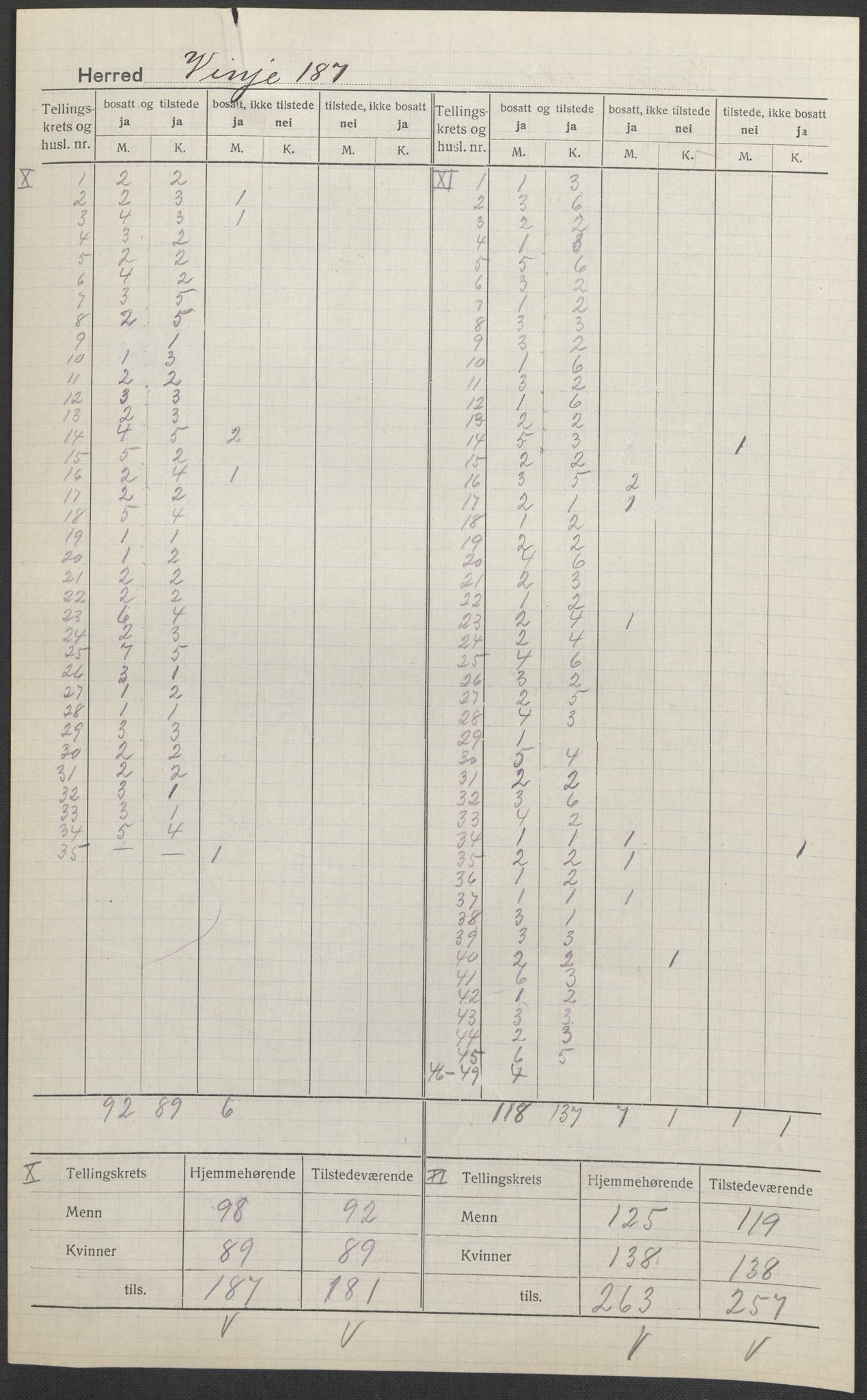 SAKO, 1920 census for Vinje, 1920, p. 7