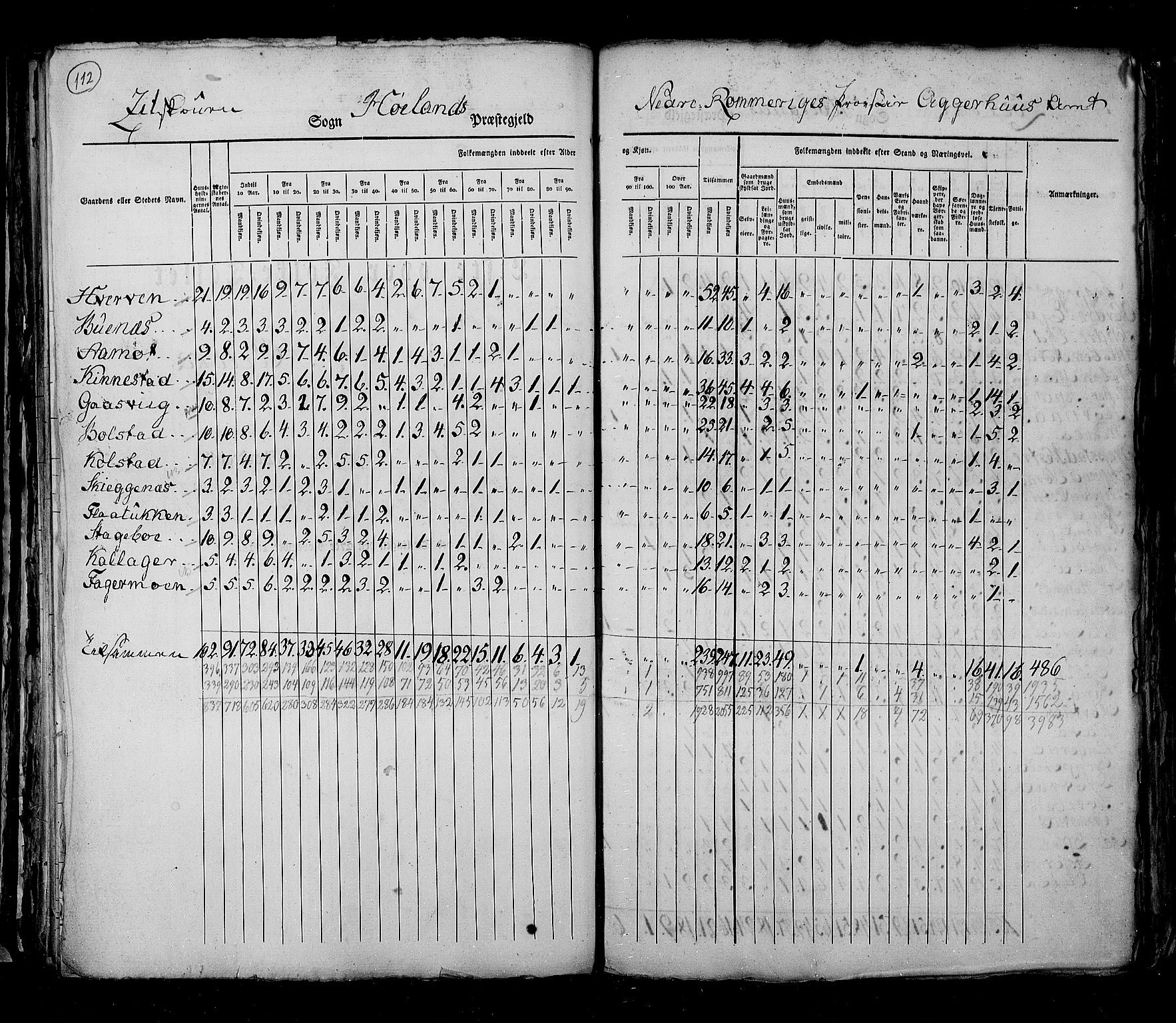 RA, Census 1825, vol. 4: Akershus amt, 1825, p. 112