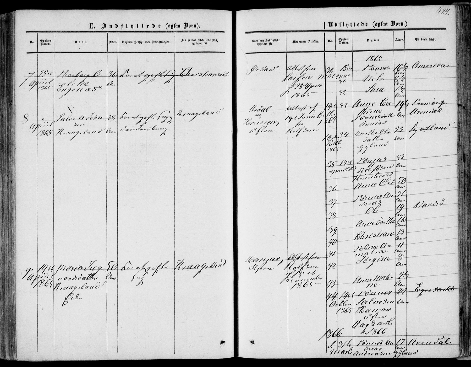 Bakke sokneprestkontor, SAK/1111-0002/F/Fa/Fab/L0002: Parish register (official) no. A 2, 1855-1884, p. 424
