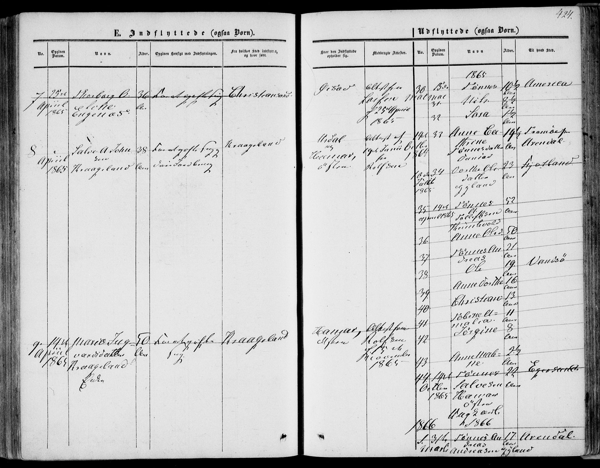 Bakke sokneprestkontor, AV/SAK-1111-0002/F/Fa/Fab/L0002: Parish register (official) no. A 2, 1855-1884, p. 424