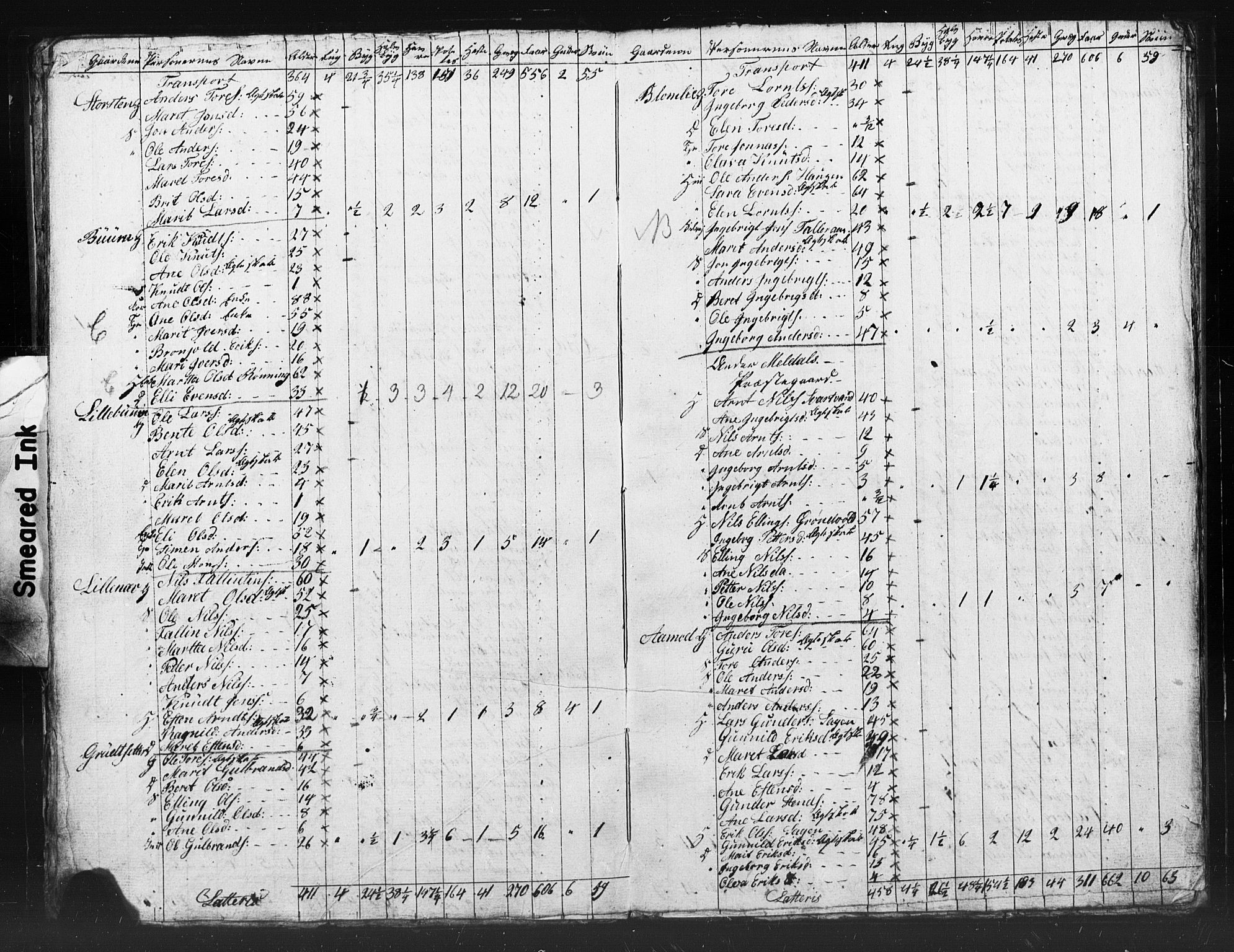 , Census 1835 for Meldal, 1835, p. 43