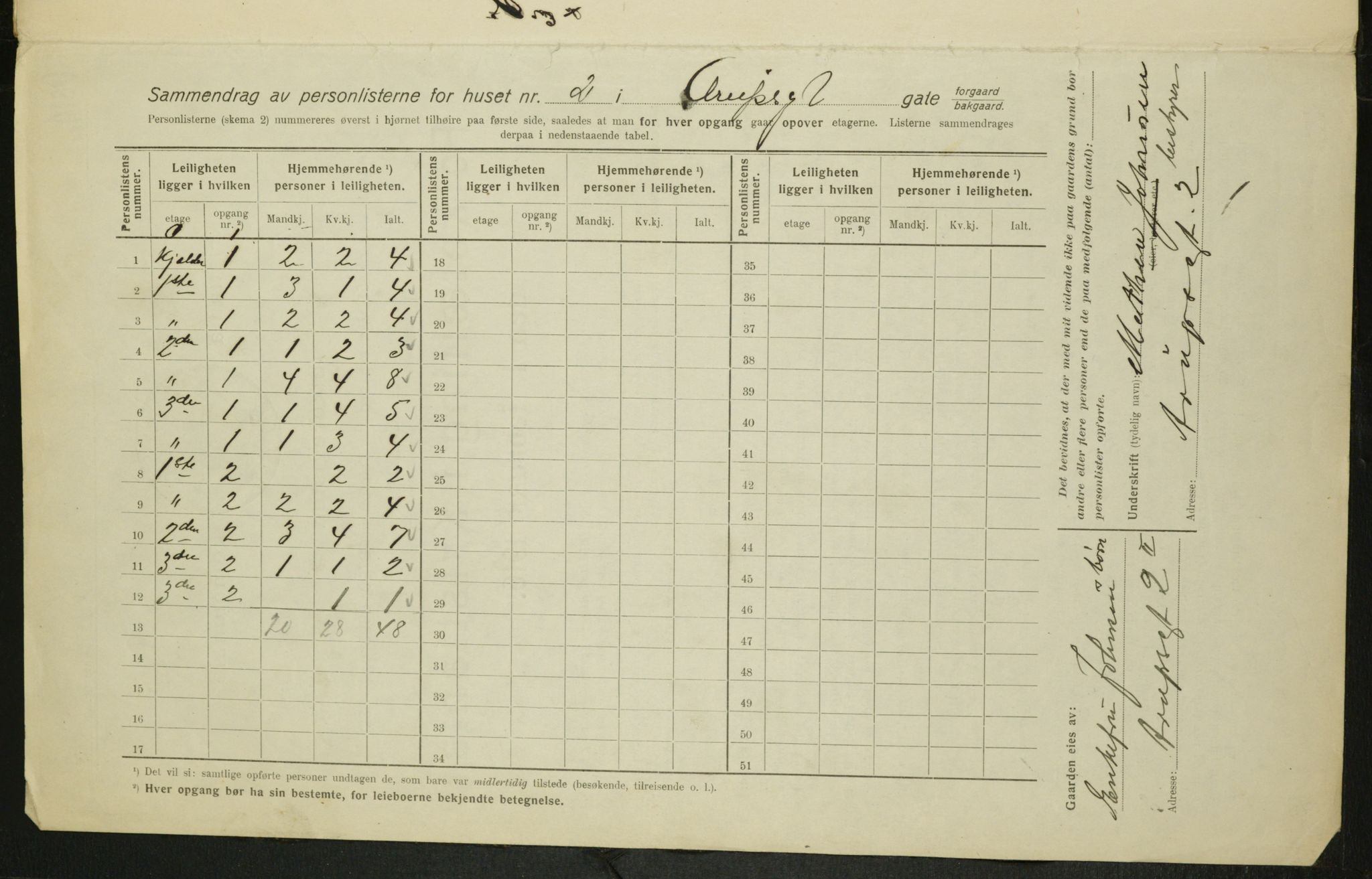 OBA, Municipal Census 1916 for Kristiania, 1916, p. 2244