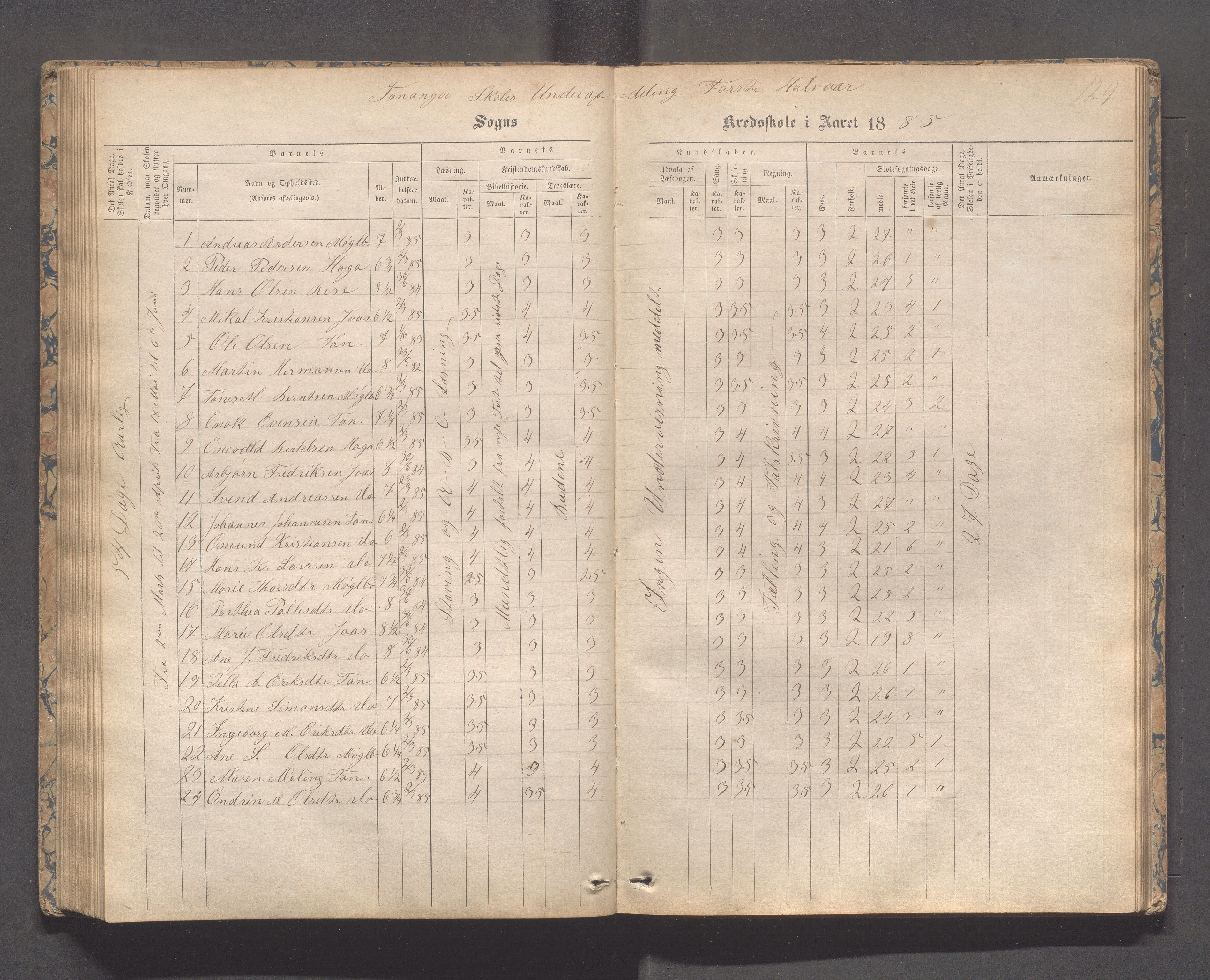 Håland kommune - Tananger skole, IKAR/K-102443/F/L0003: Skoleprotokoll , 1867-1884, p. 128b-129a