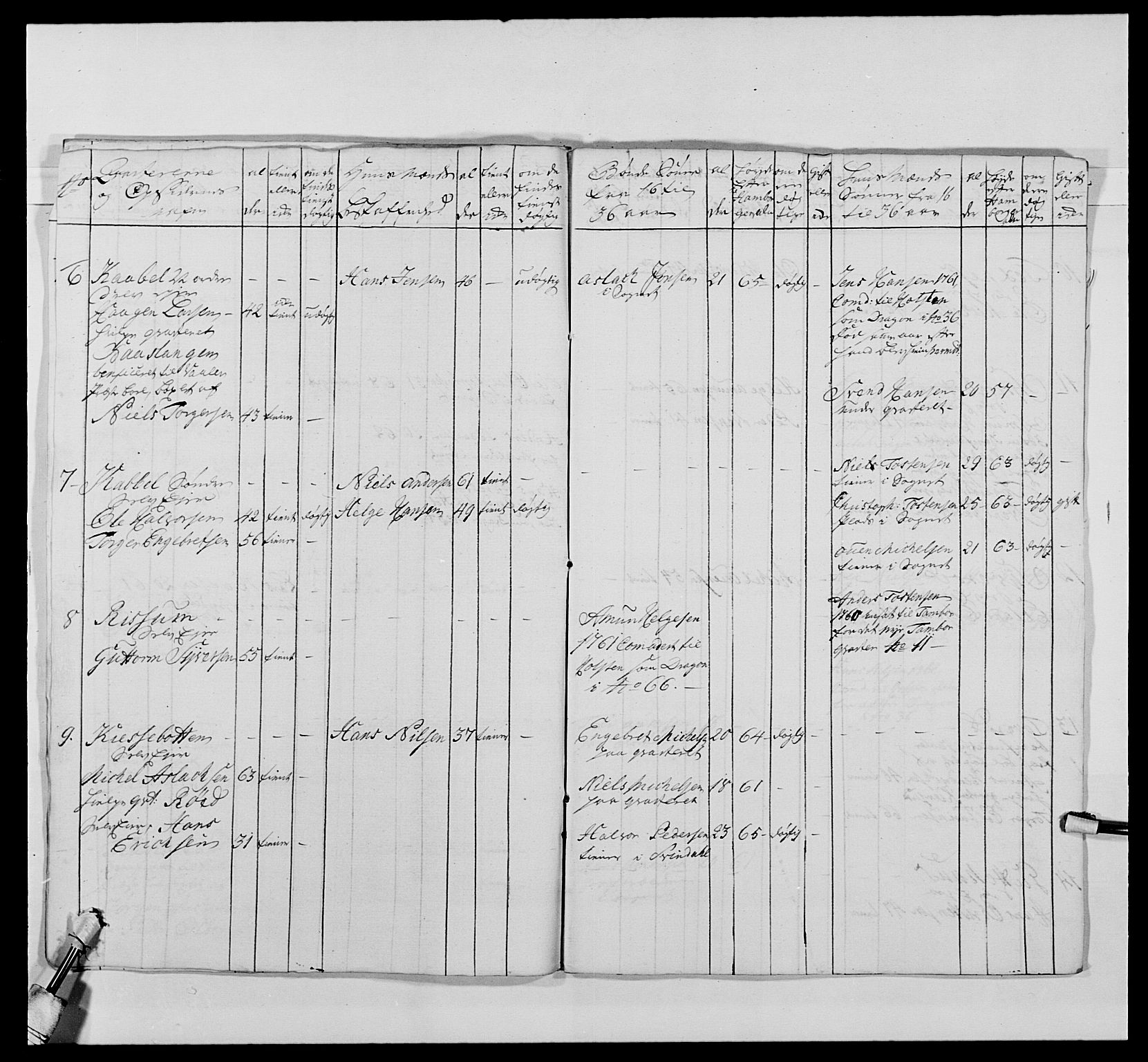 Kommanderende general (KG I) med Det norske krigsdirektorium, AV/RA-EA-5419/E/Ea/L0478: 2. Sønnafjelske dragonregiment, 1765-1767, p. 60