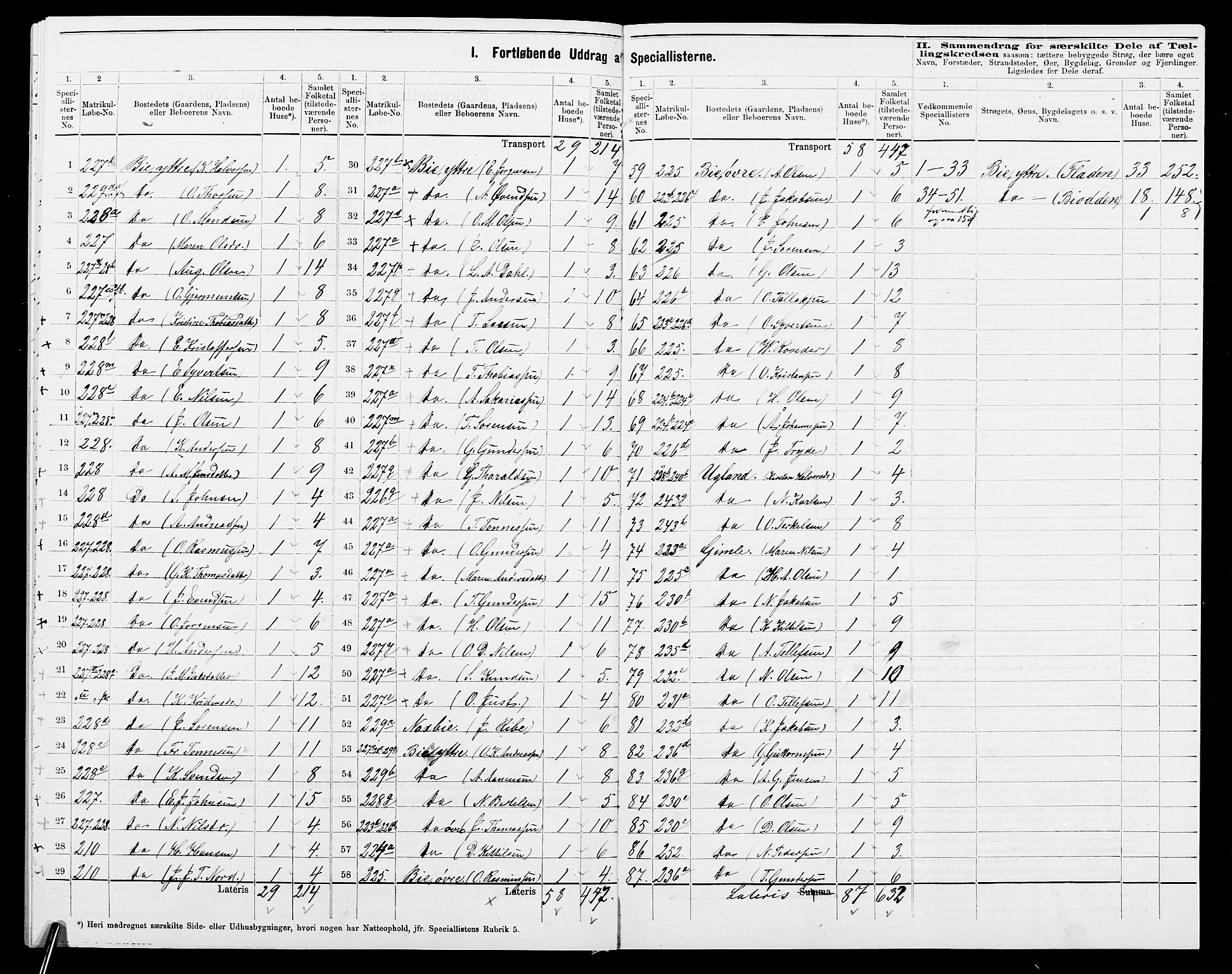 SAK, 1875 census for 0923L Fjære/Fjære, 1875, p. 49