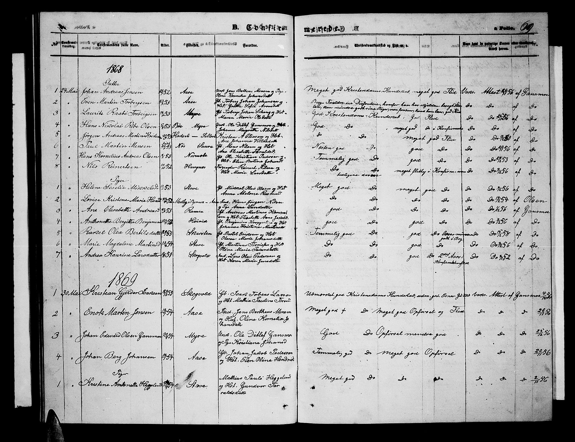 Ministerialprotokoller, klokkerbøker og fødselsregistre - Nordland, AV/SAT-A-1459/897/L1412: Parish register (copy) no. 897C02, 1867-1886, p. 69