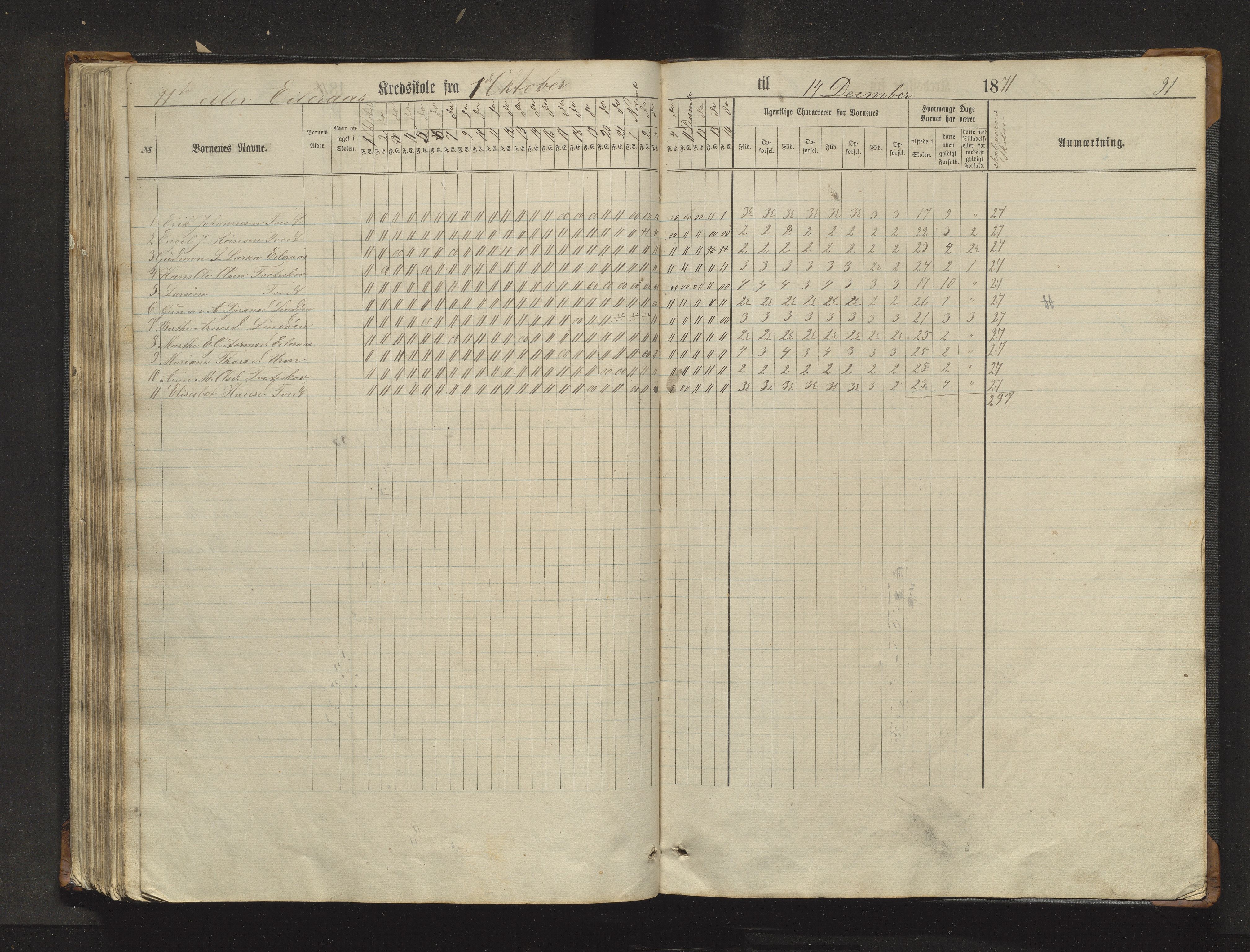 Sveio kommune. Barneskulane, IKAH/1216-231/F/Fa/L0017: Skuleprotokoll for Eilerås, Våge, Nordre Våge og Eilerås krinsskular, 1862-1874, p. 91