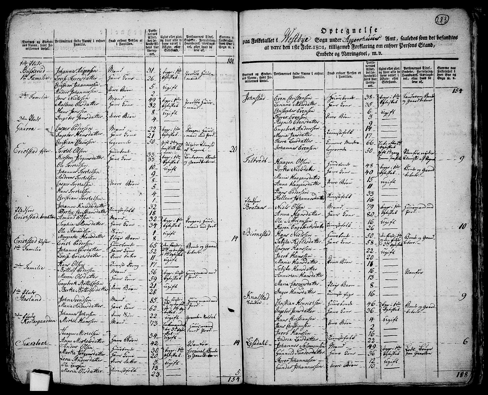 RA, 1801 census for 0211P Vestby, 1801, p. 282b-283a