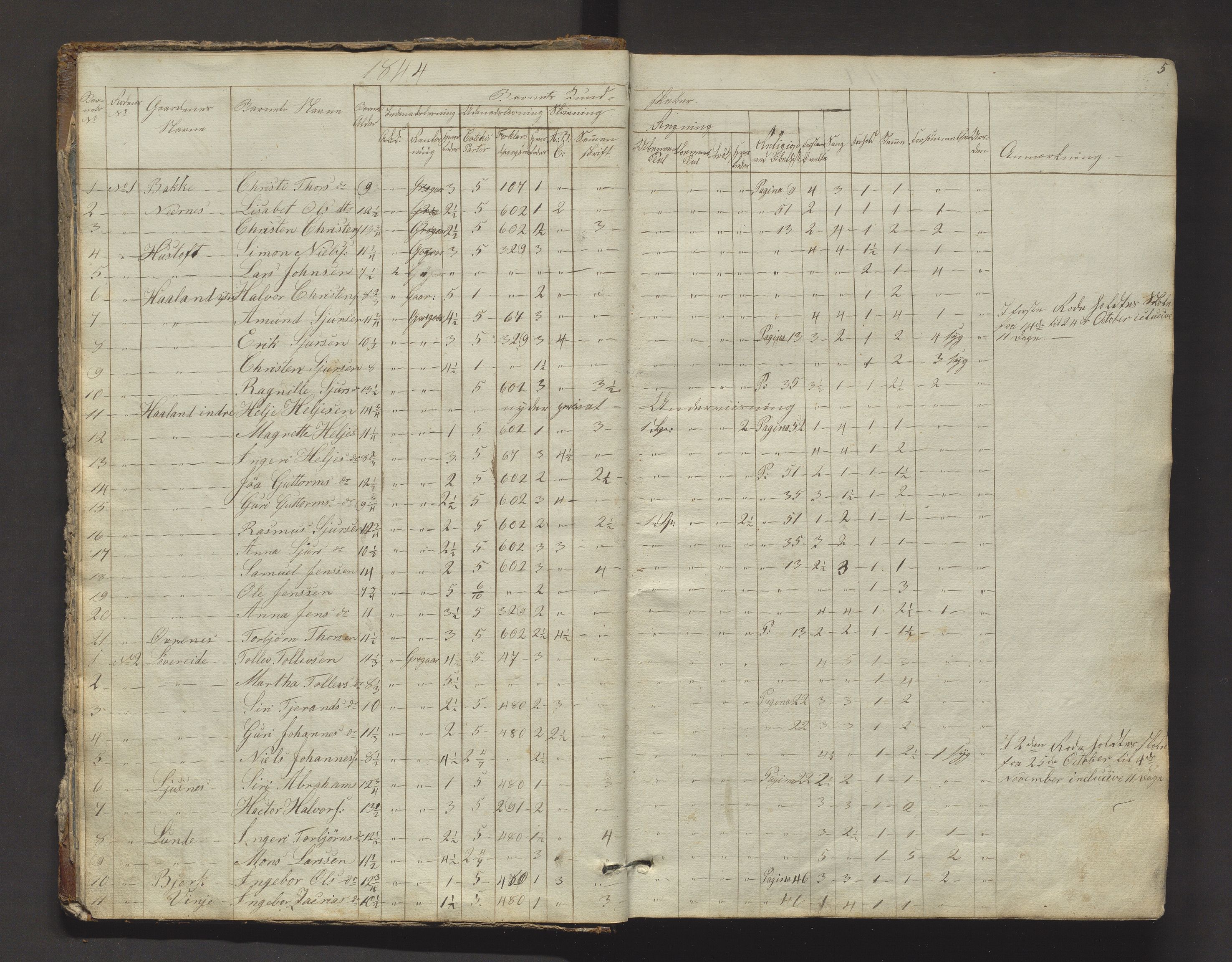 Etne kommune. Barneskulane, IKAH/1211-231/F/Fc/L0002: Skuleprotokoll for 6. skuledistrikt og Grønstad og Gundegjerde krinsar, 1844-1892