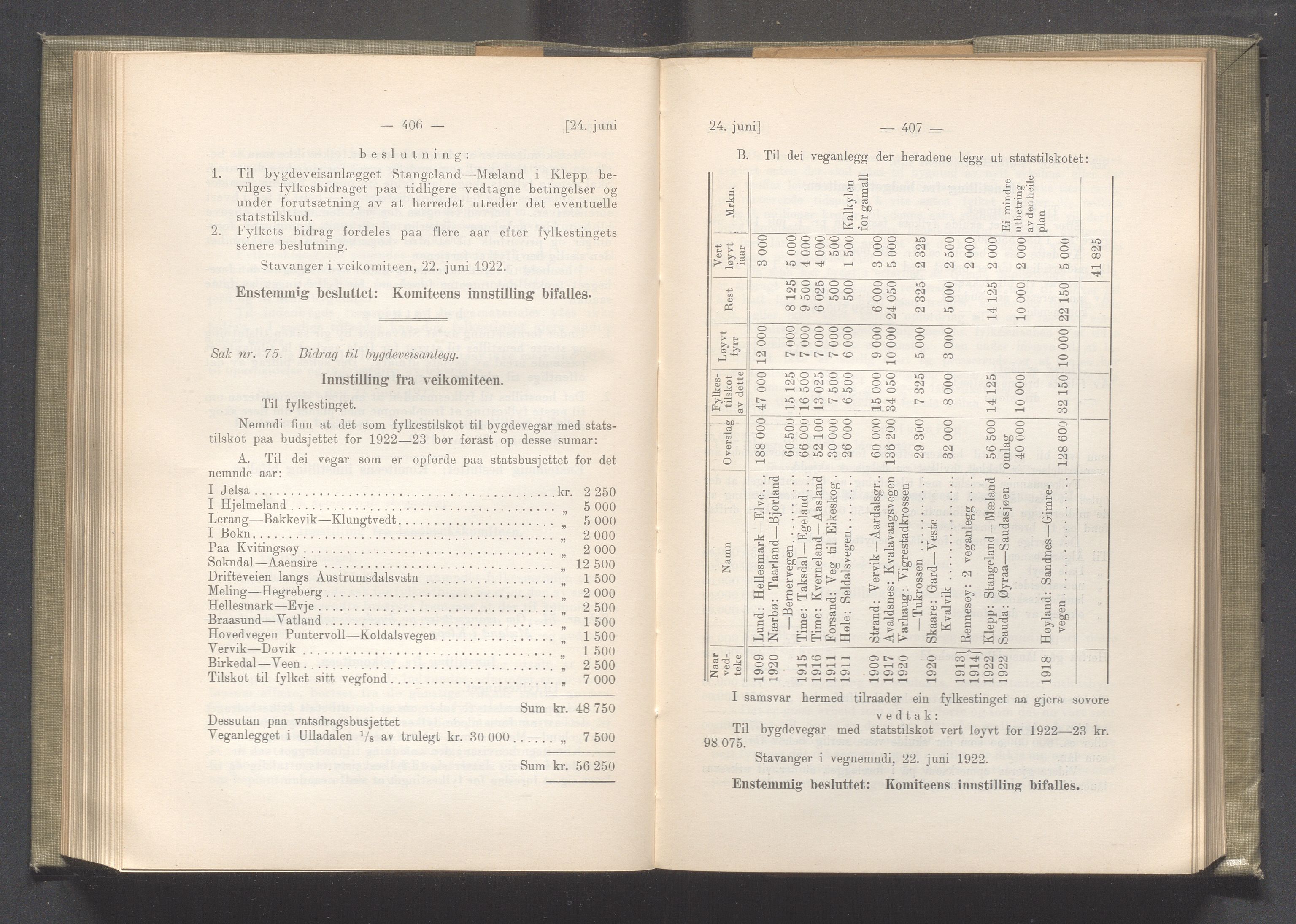 Rogaland fylkeskommune - Fylkesrådmannen , IKAR/A-900/A/Aa/Aaa/L0041: Møtebok , 1922, p. 406-407