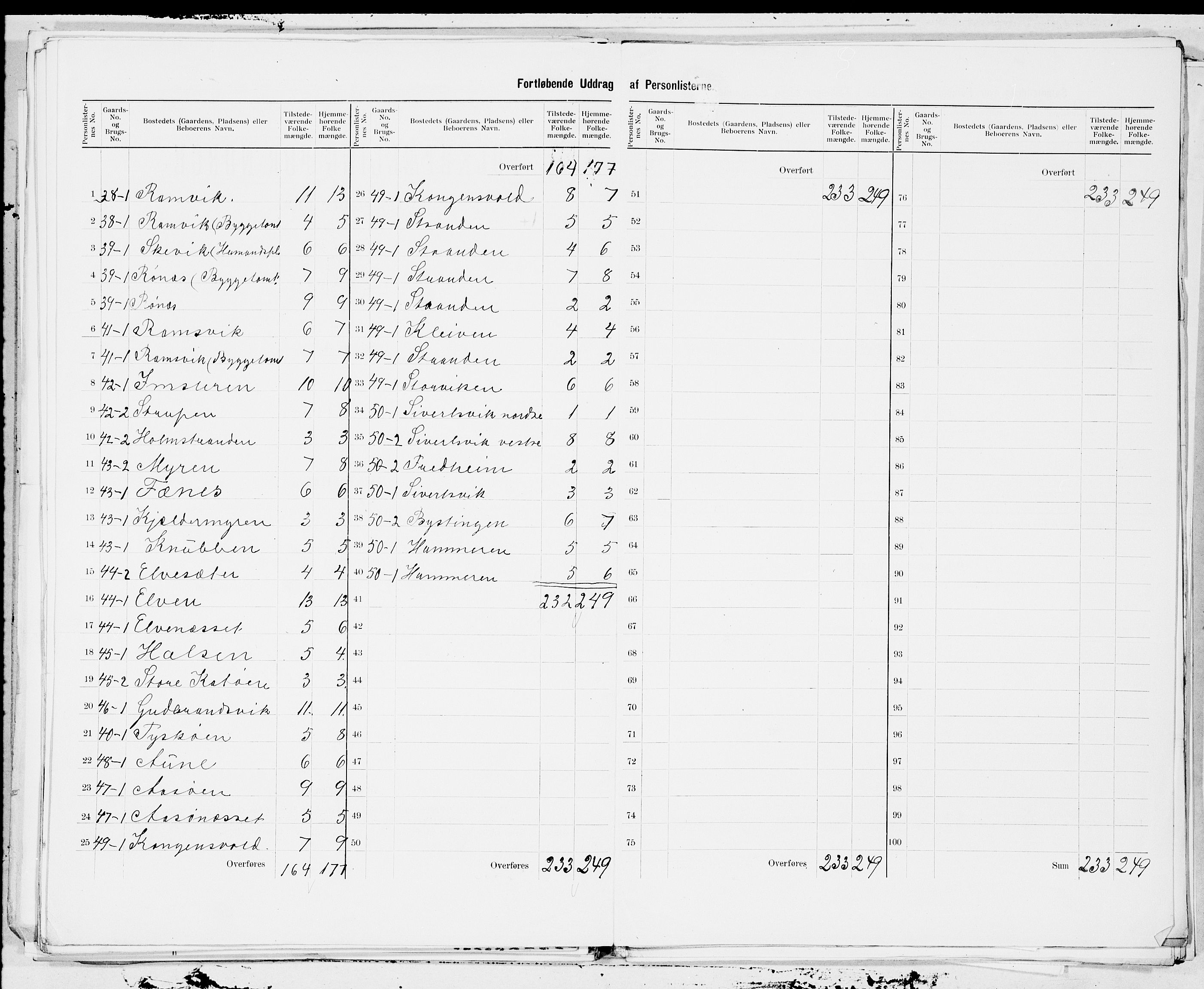 SAT, 1900 census for Agdenes, 1900, p. 11