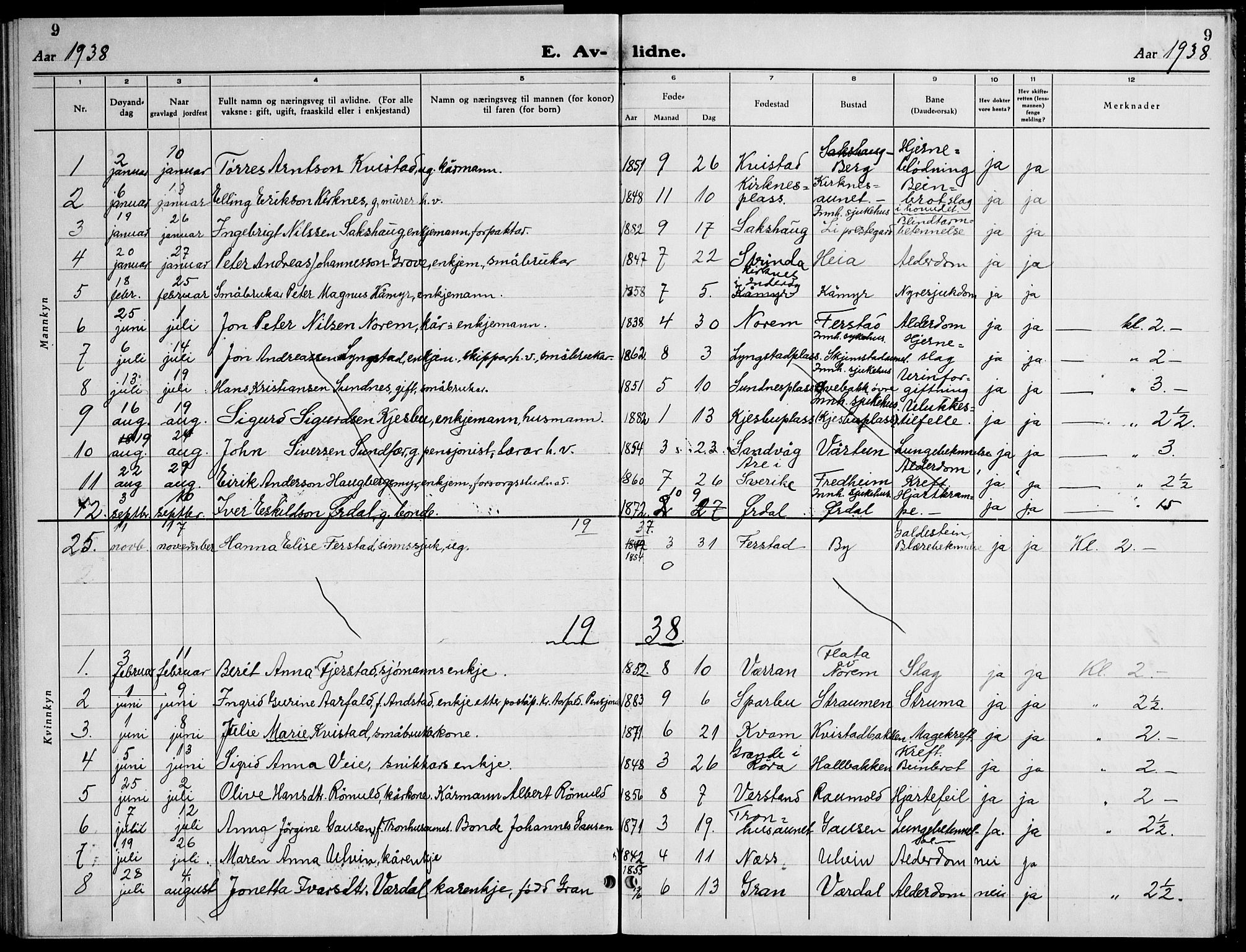 Ministerialprotokoller, klokkerbøker og fødselsregistre - Nord-Trøndelag, SAT/A-1458/730/L0304: Parish register (copy) no. 730C07, 1934-1945, p. 9