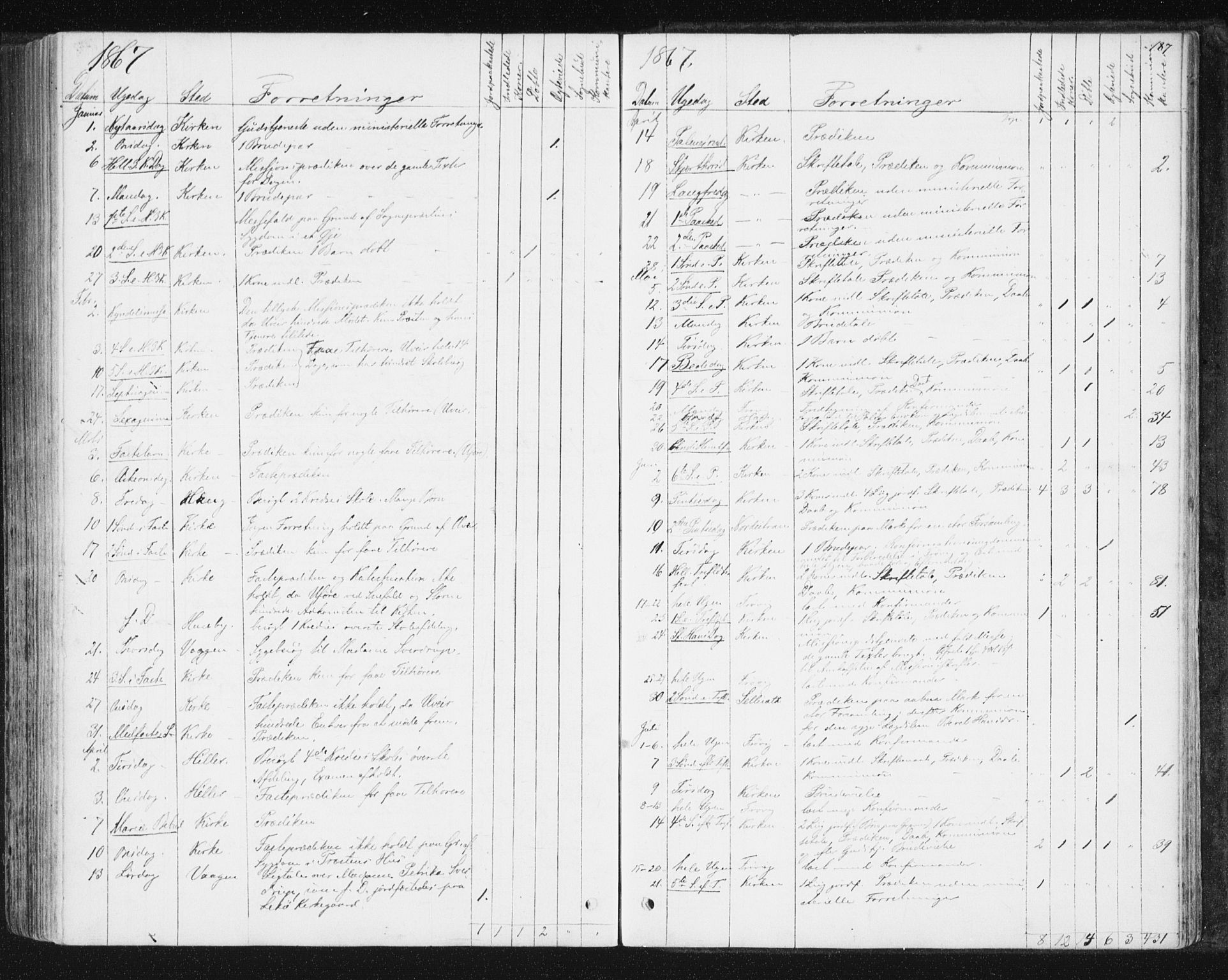 Ministerialprotokoller, klokkerbøker og fødselsregistre - Nord-Trøndelag, SAT/A-1458/788/L0696: Parish register (official) no. 788A03, 1863-1877, p. 187