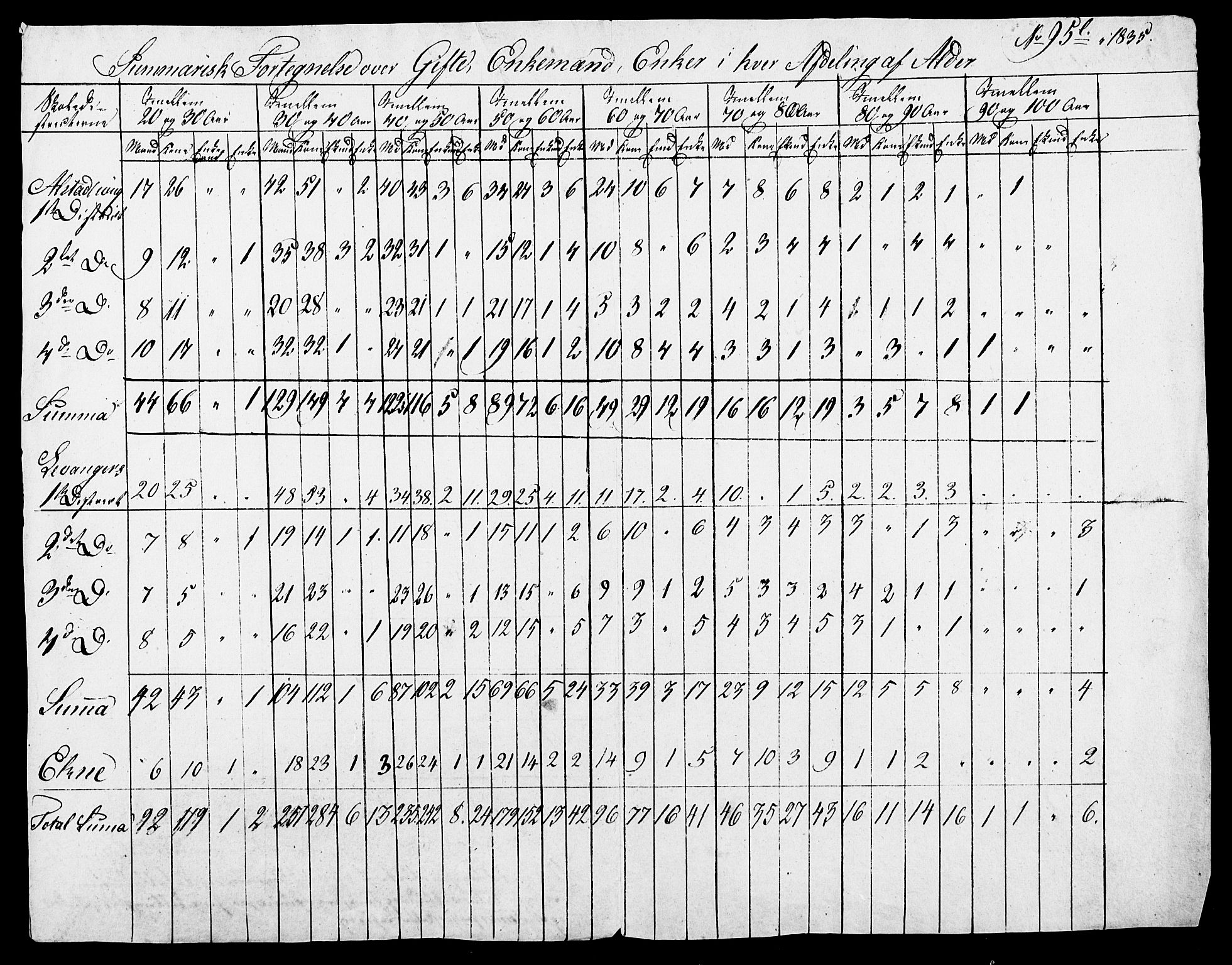 , Census 1835 for Skogn, 1835, p. 3