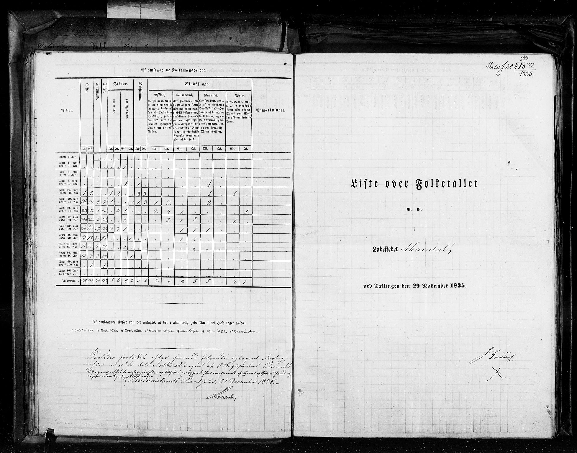 RA, Census 1835, vol. 11: Kjøpsteder og ladesteder: Risør-Vardø, 1835, p. 33