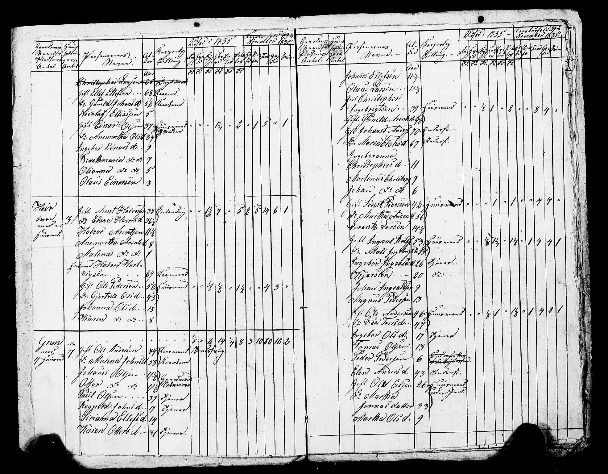 , Census 1835 for Skogn, 1835, p. 70