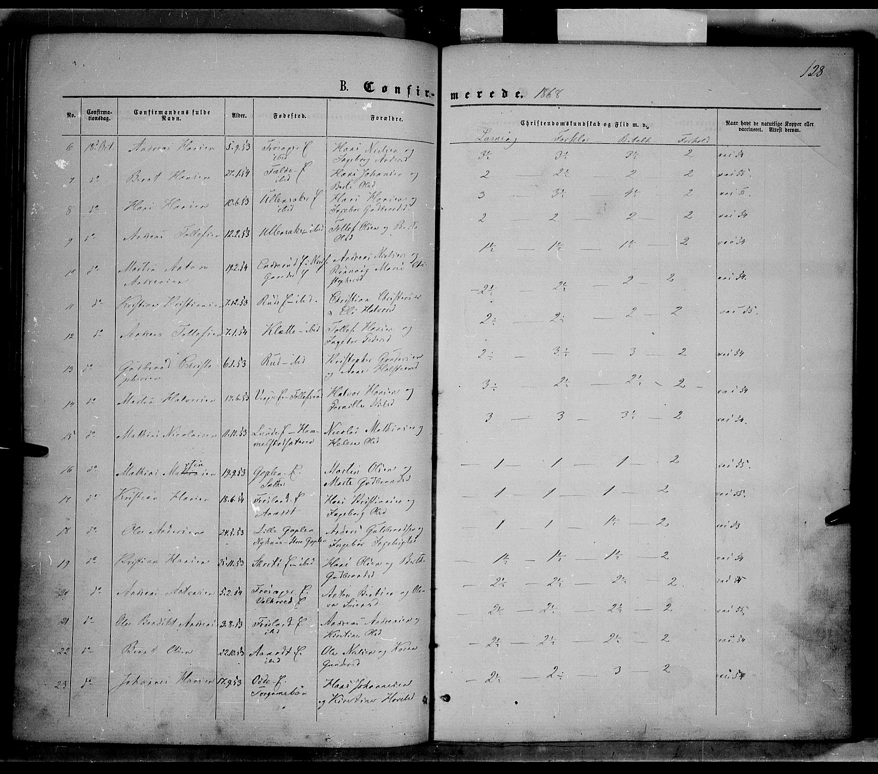 Nordre Land prestekontor, SAH/PREST-124/H/Ha/Haa/L0001: Parish register (official) no. 1, 1860-1871, p. 128