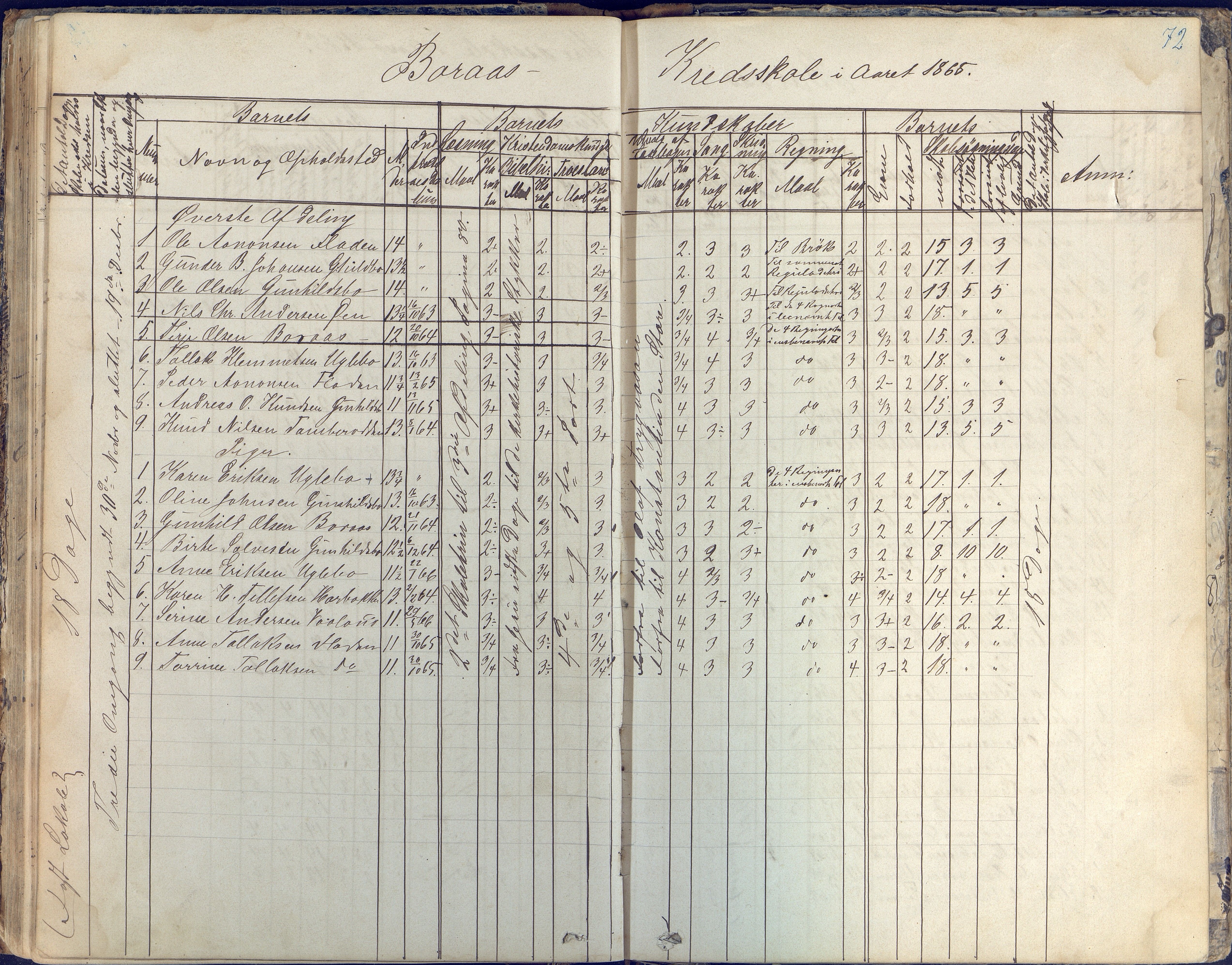 Austre Moland kommune, AAKS/KA0918-PK/09/09d/L0003: Skoleprotokoll, 1857-1873, p. 72