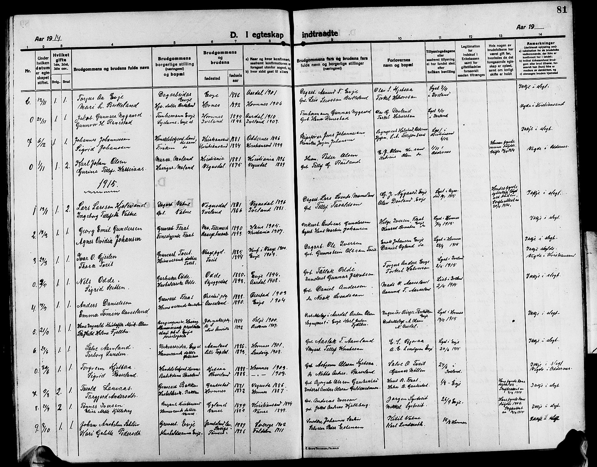 Evje sokneprestkontor, AV/SAK-1111-0008/F/Fb/Fba/L0005: Parish register (copy) no. B 5, 1914-1926, p. 81