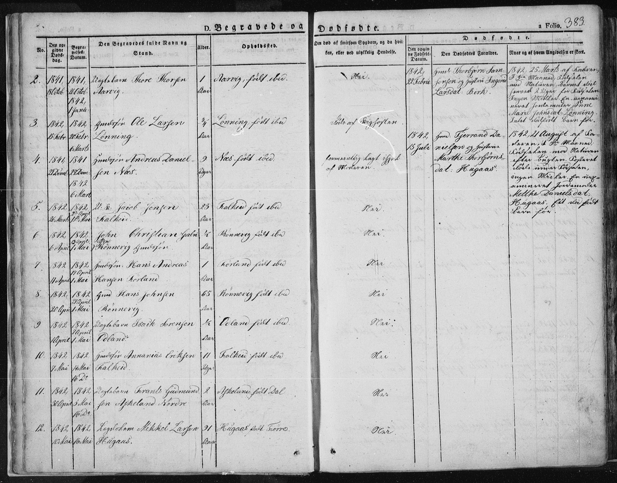 Tysvær sokneprestkontor, AV/SAST-A -101864/H/Ha/Haa/L0001: Parish register (official) no. A 1.2, 1831-1856, p. 383