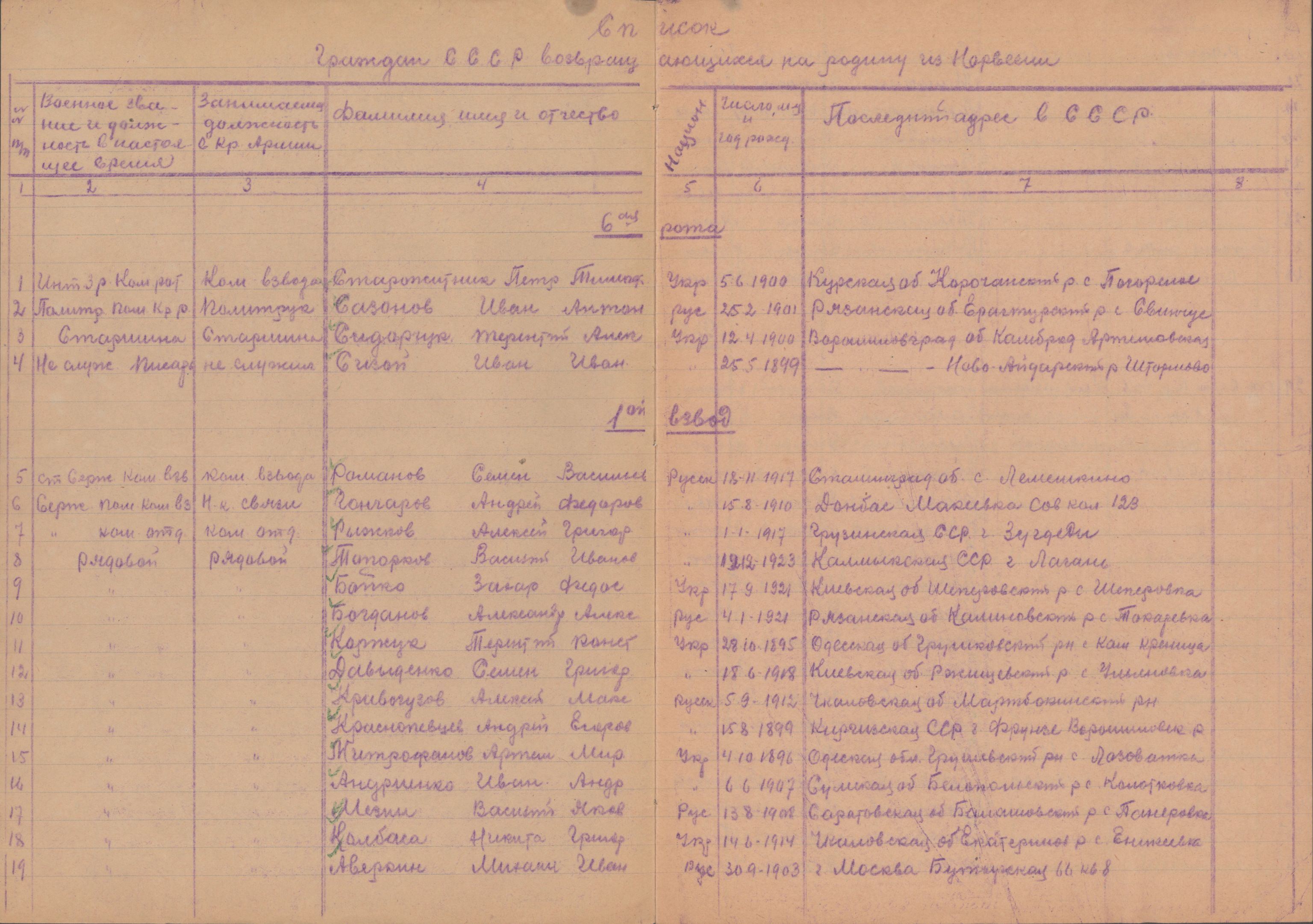 Flyktnings- og fangedirektoratet, Repatrieringskontoret, AV/RA-S-1681/D/Db/L0019: Displaced Persons (DPs) og sivile tyskere, 1945-1948, p. 339