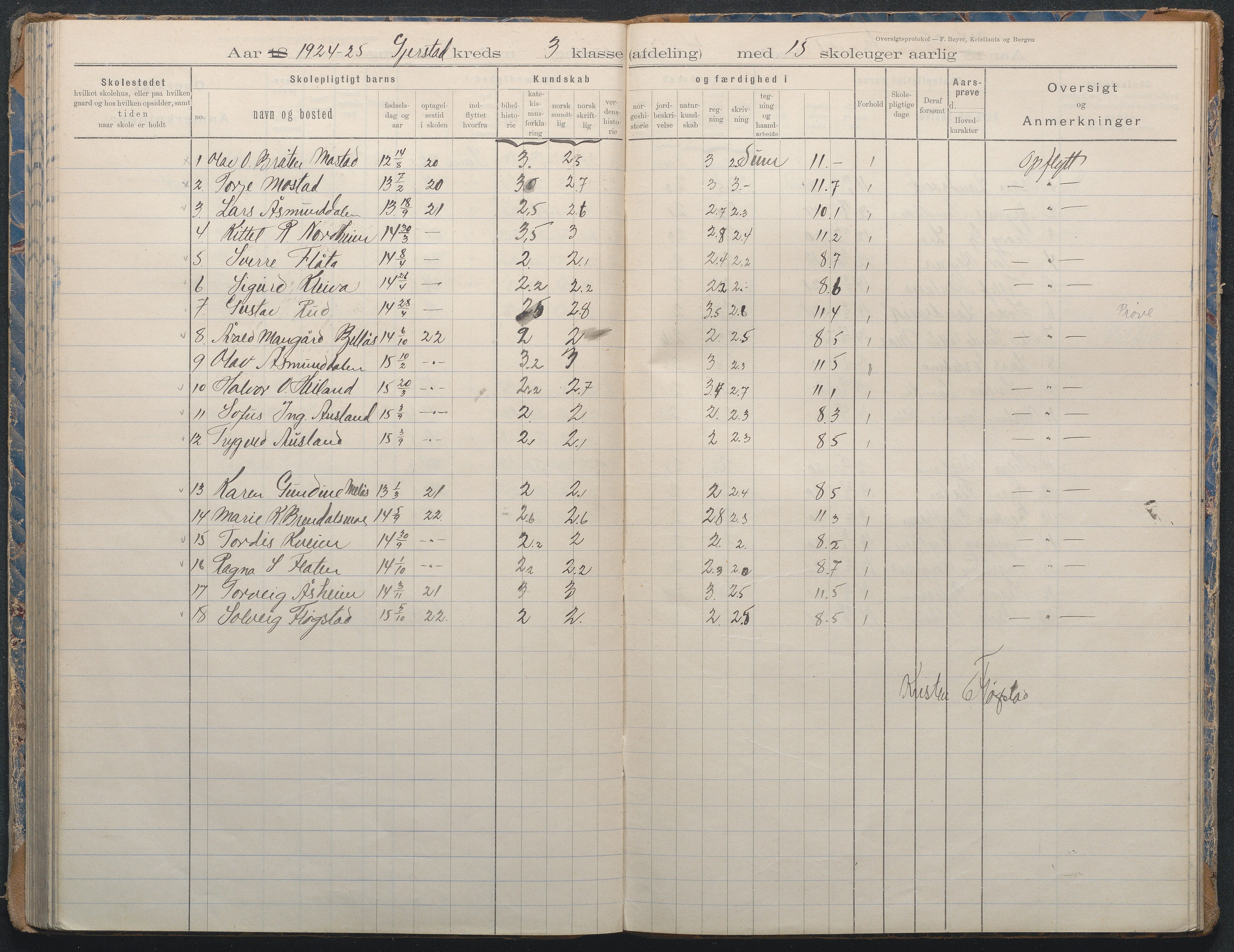 Gjerstad Kommune, Sandåker Skole, AAKS/KA0911-550d/F02/L0002: Karakterprotokoll, 1892-1942, p. 107