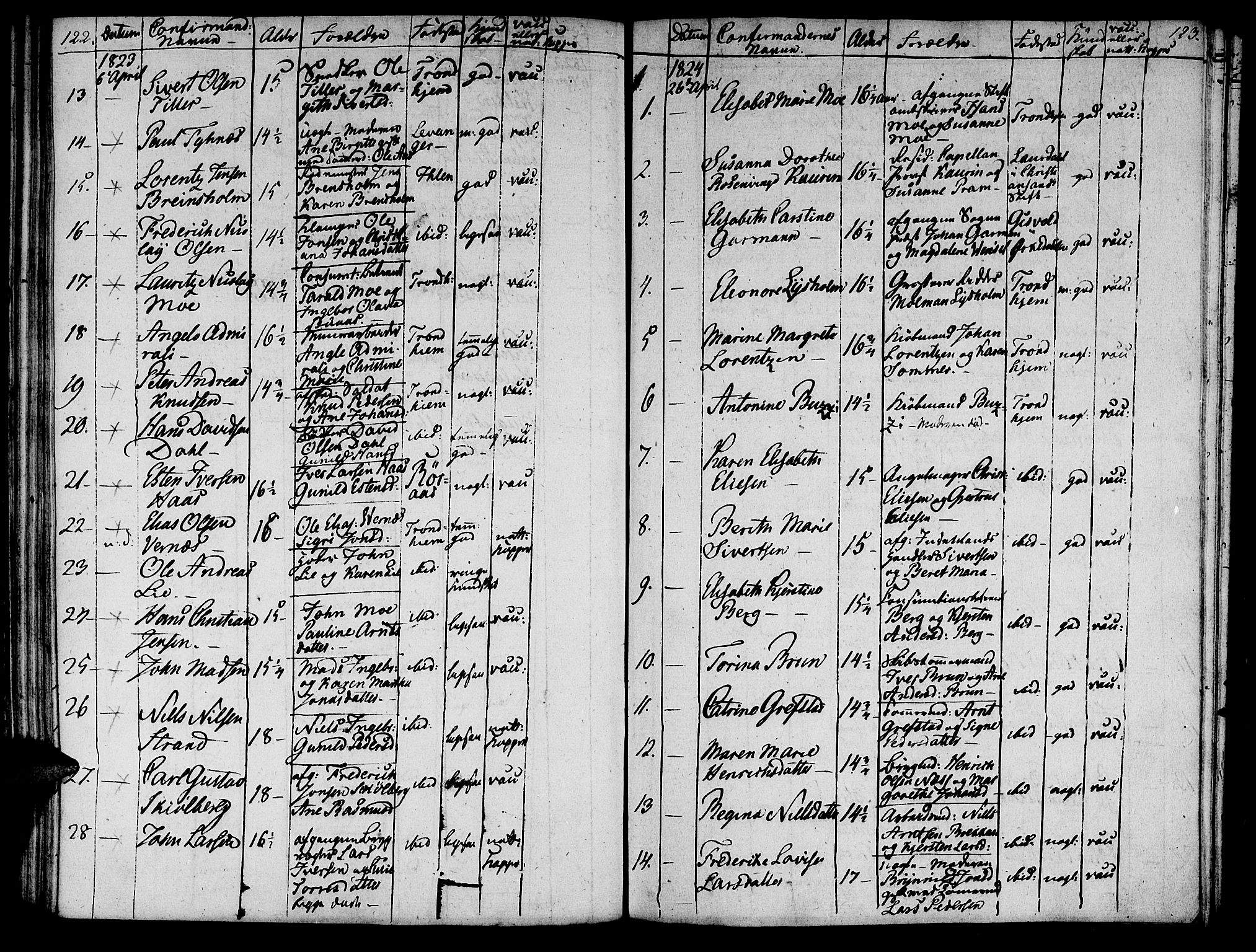 Ministerialprotokoller, klokkerbøker og fødselsregistre - Sør-Trøndelag, SAT/A-1456/601/L0069: Curate's parish register no. 601B02, 1807-1836, p. 122-123