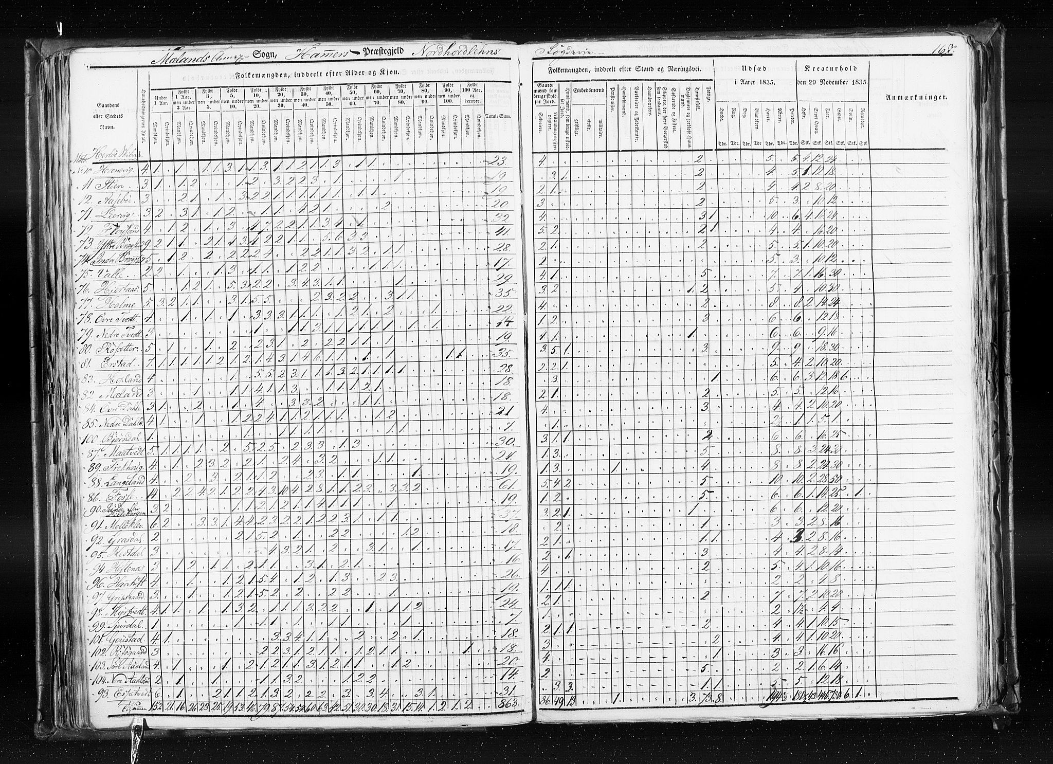RA, Census 1835, vol. 7: Søndre Bergenhus amt og Nordre Bergenhus amt, 1835, p. 167